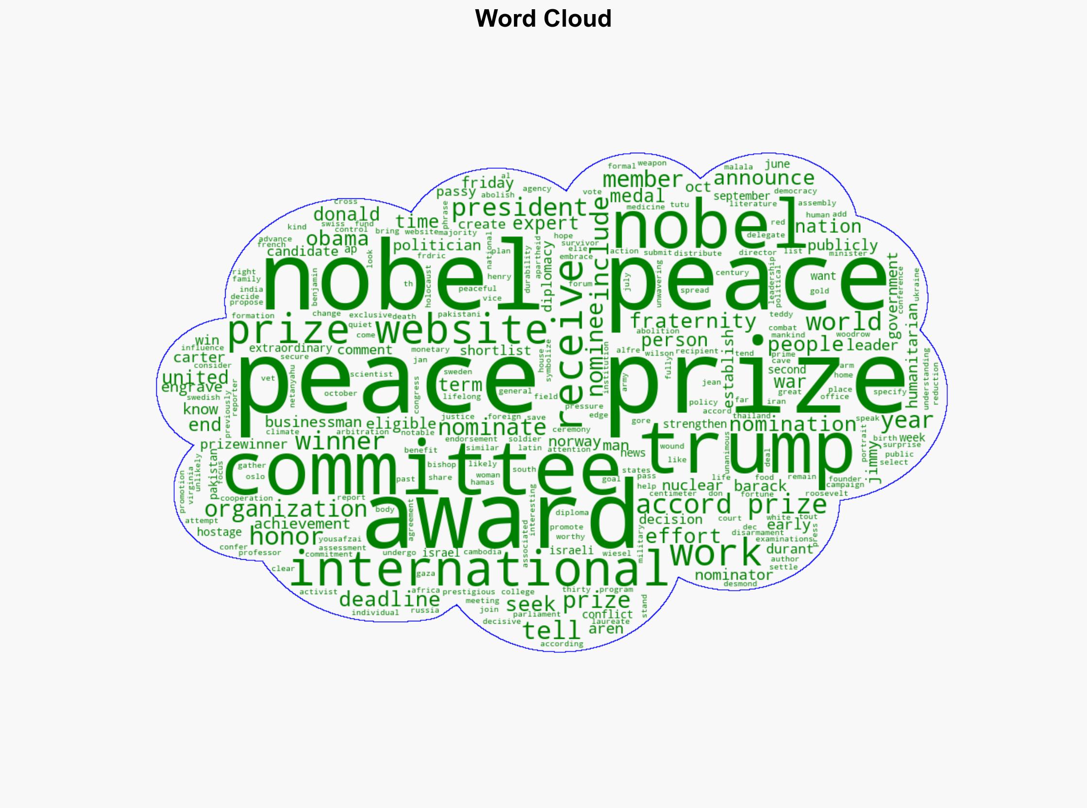 What is the Nobel Peace Prize and could Donald Trump get it - CBS News - Image 1