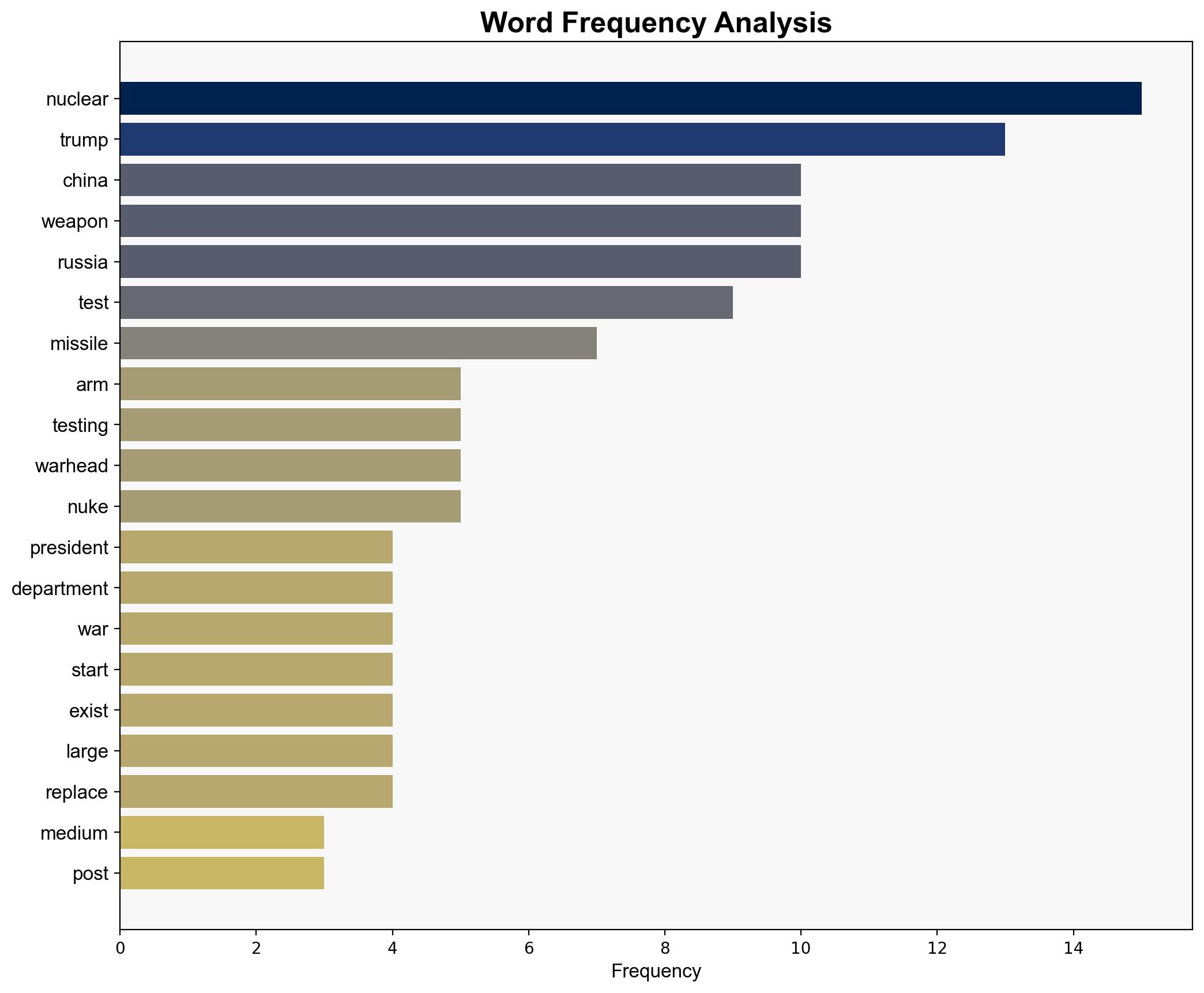 What to Make of Trumps Wild Nuclear Threat - Slate Magazine - Image 3