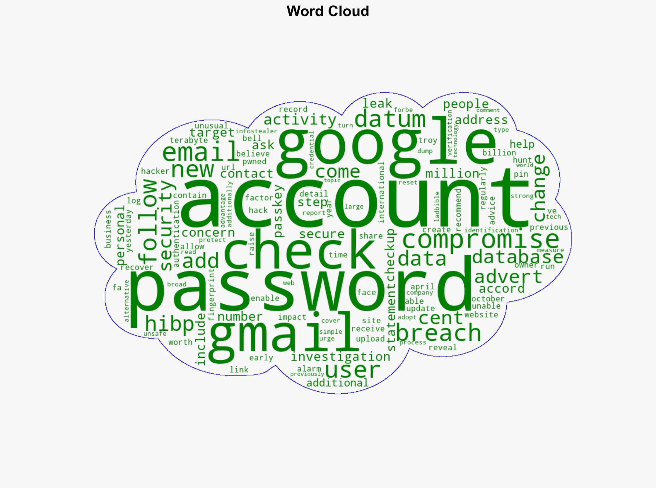 What to do if your Gmail password has been hacked as millions of accounts breached - LADbible - Image 1