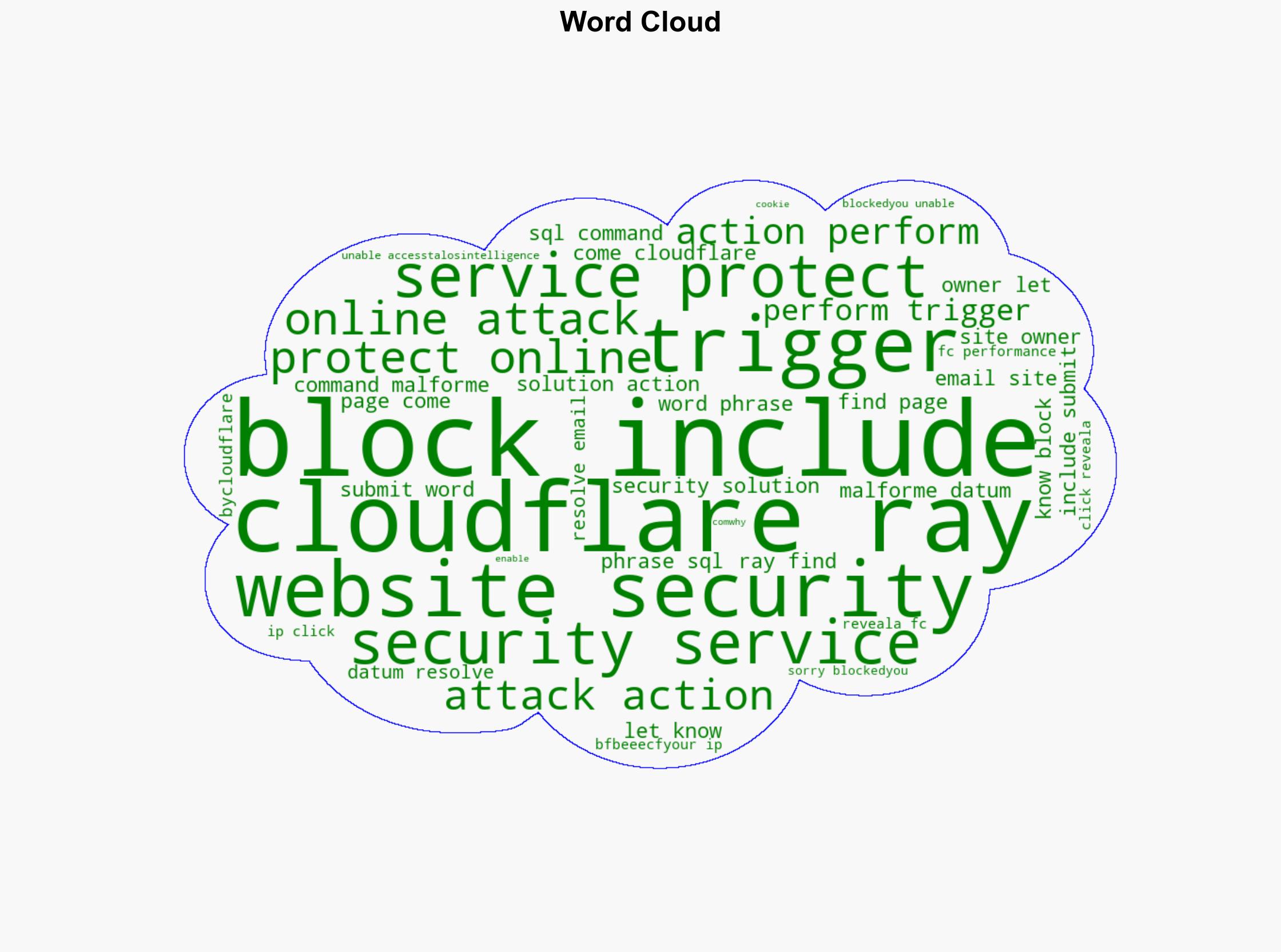 What to do when you click on a suspicious link - Talosintelligence.com - Image 1