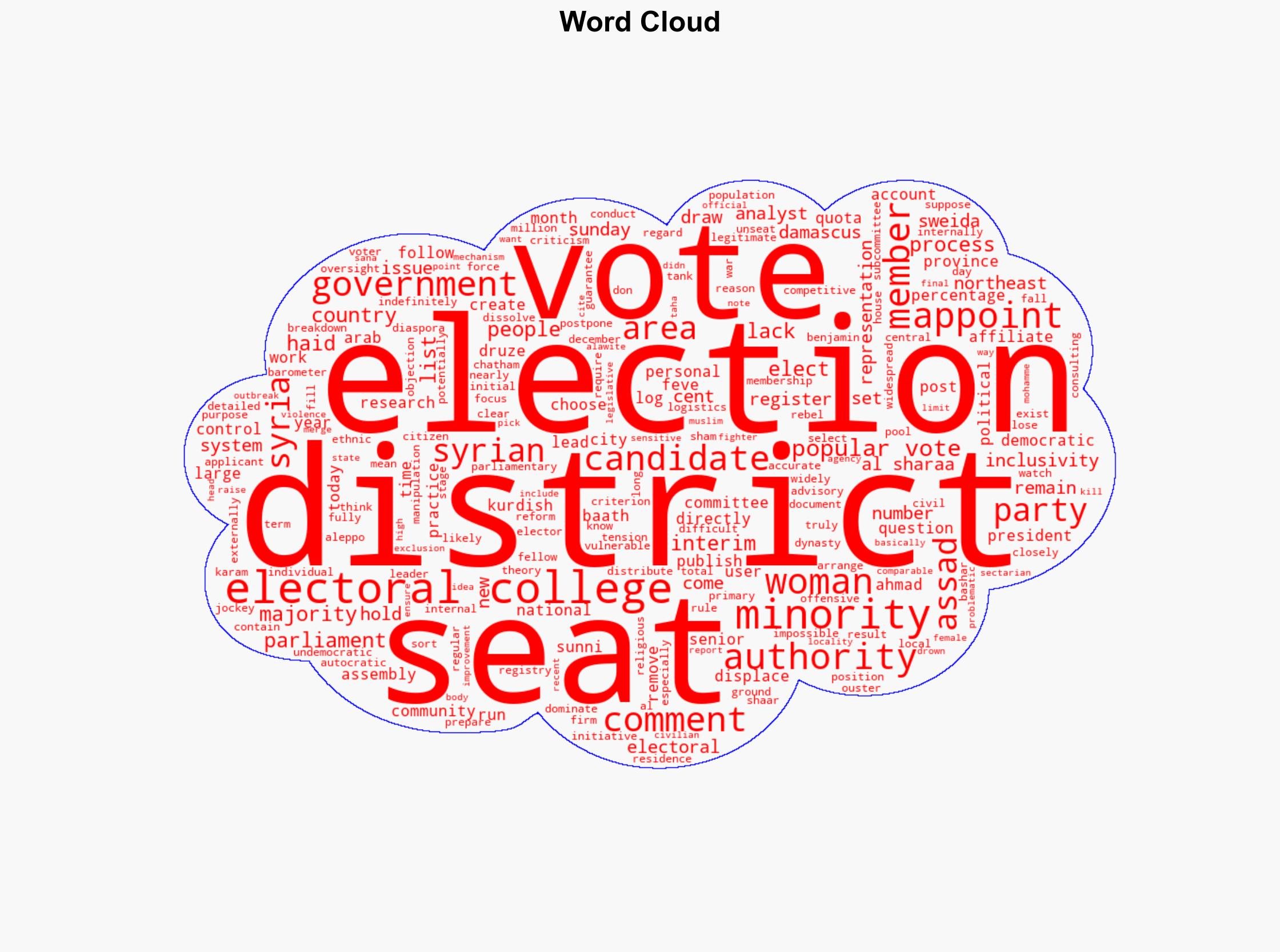 What to expect as Syria goes to polls for first time since Assad's ouster - BusinessLine - Image 1