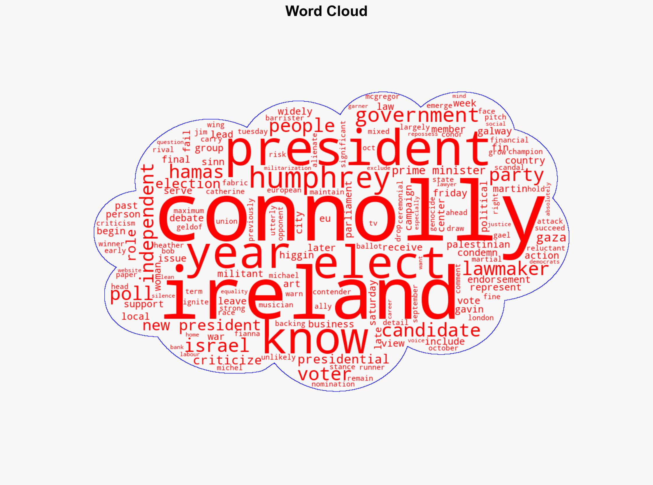 What to know about Ireland's election as the country votes for a new president - ABC News - Image 1