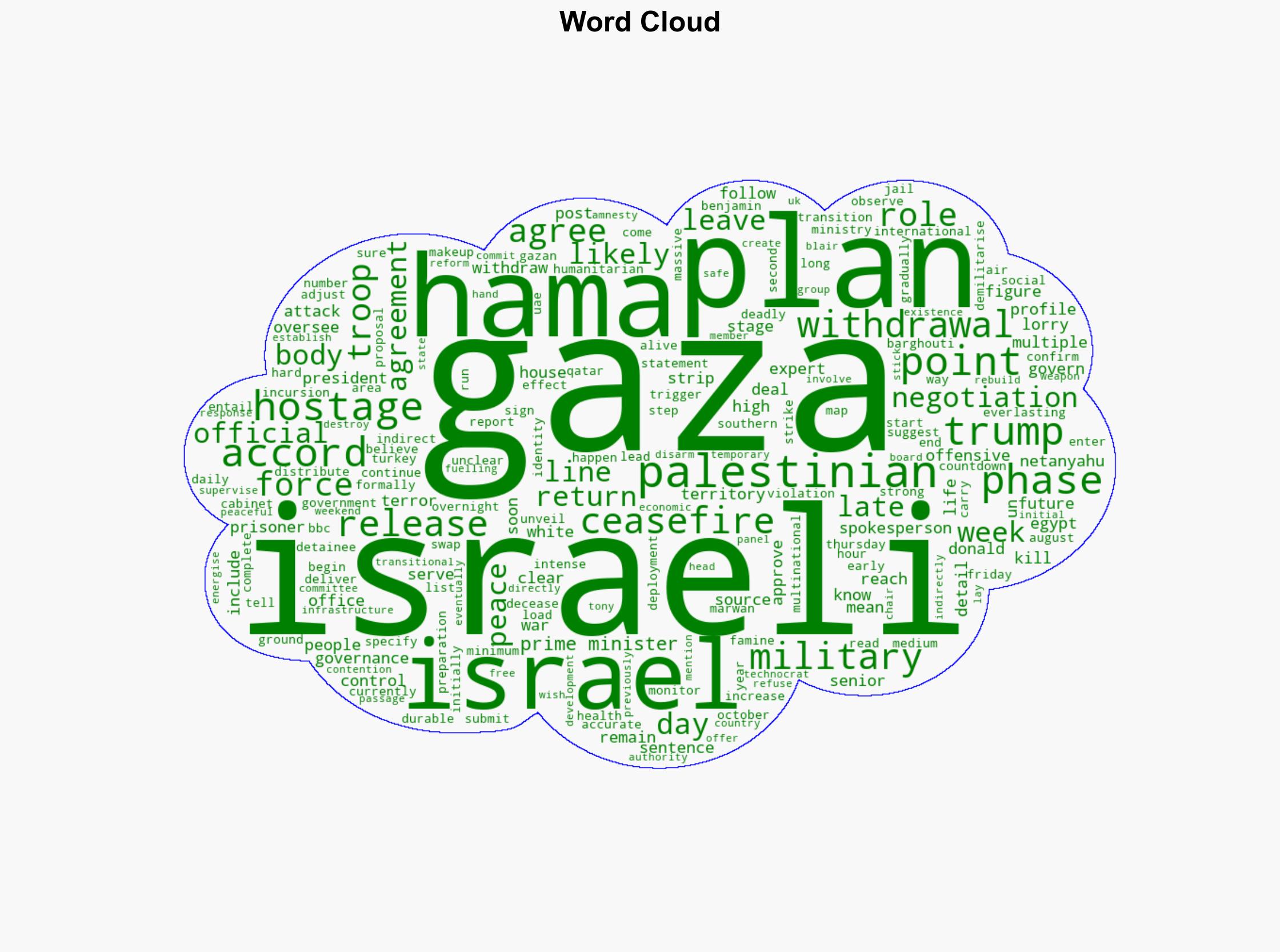 What we know about the 'first phase' of the Gaza peace deal - BBC News - Image 1