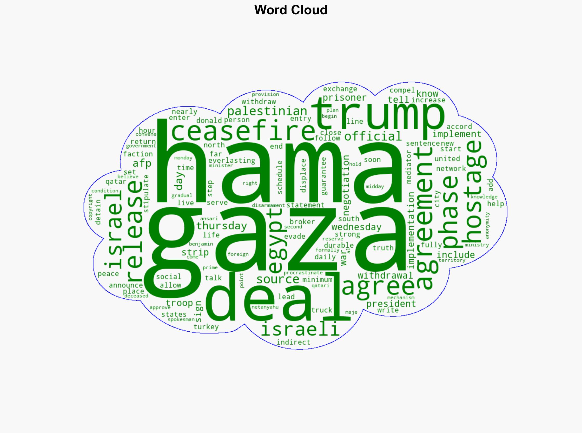 What we know about the new Gaza deal - The Times of India - Image 1
