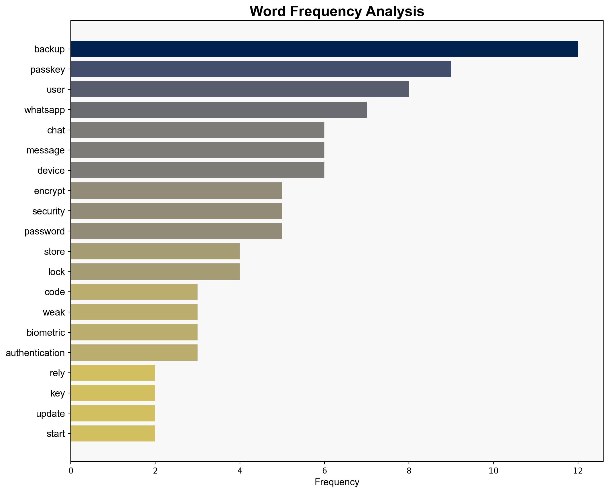 WhatsApp now lets you secure chat backups with passkeys - Help Net Security - Image 3