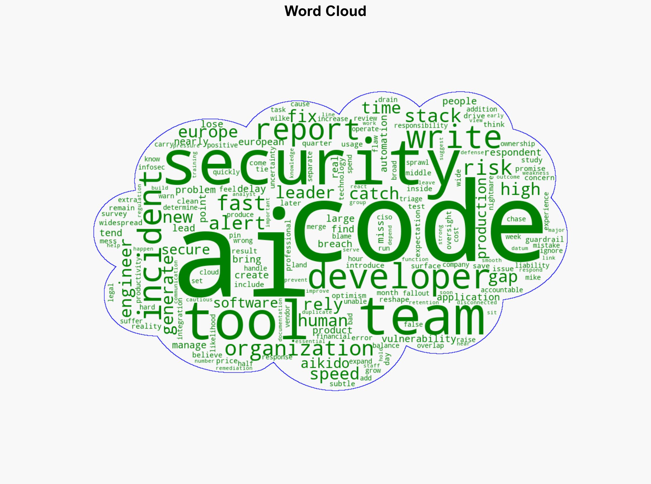 When AI writes code humans clean up the mess - Help Net Security - Image 1