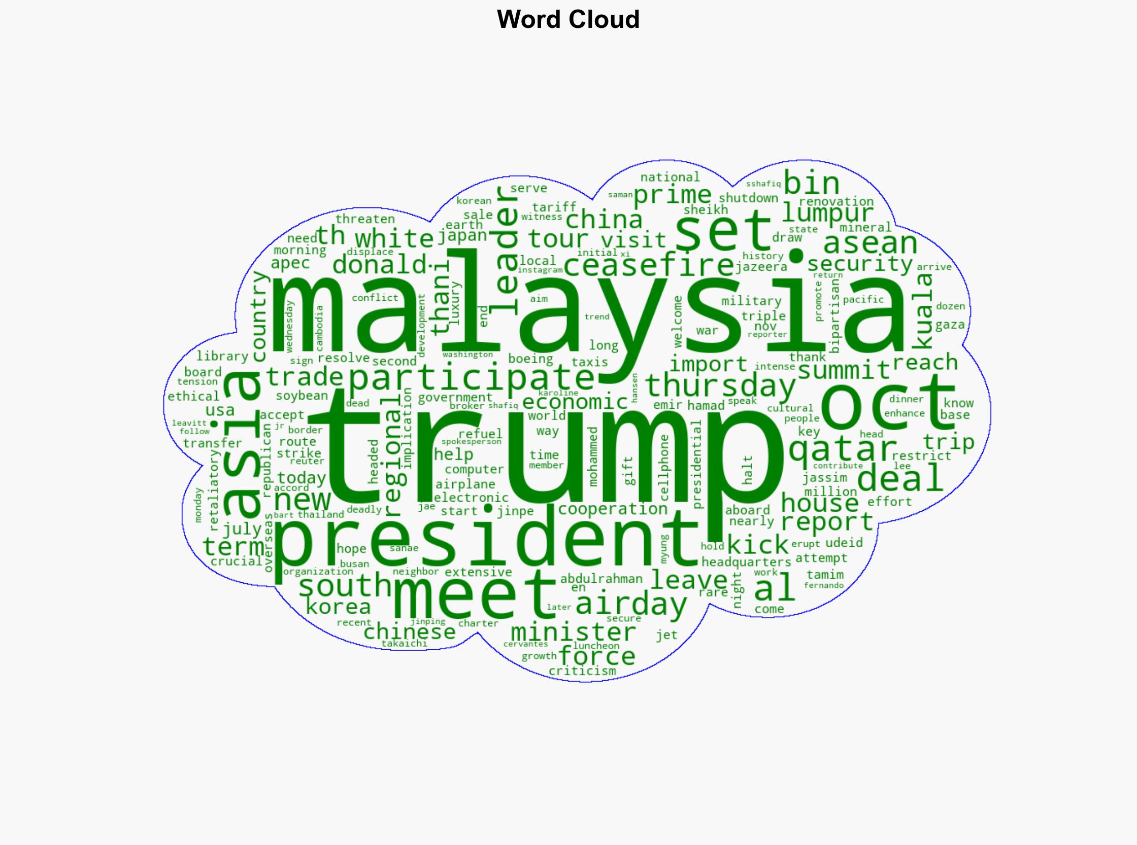 When is Donald Trump going to Malaysia President set to participate in ASEAN 2025 - USA Today - Image 1