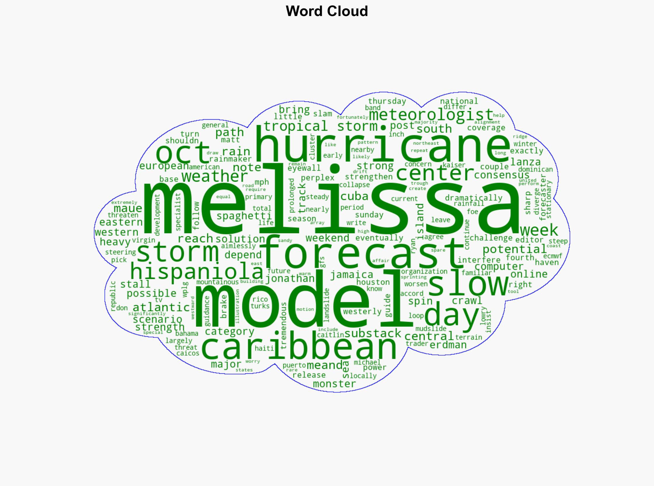 Where is Tropical Storm Melissa going It's a meteorological mystery - USA Today - Image 1