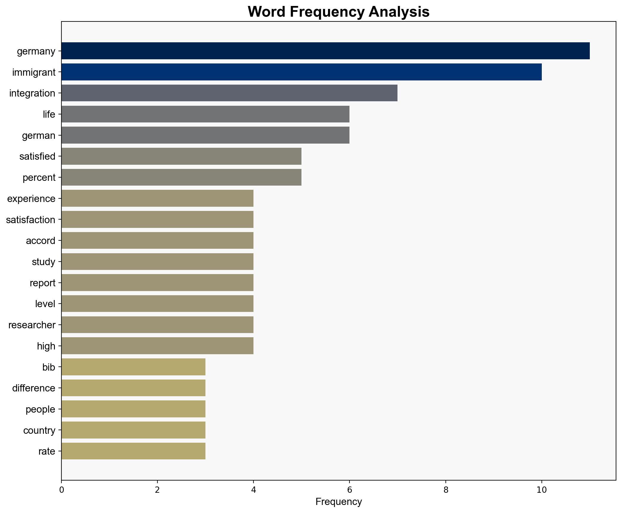 Who are the happiest immigrants in Germany - The Local Germany - Image 3