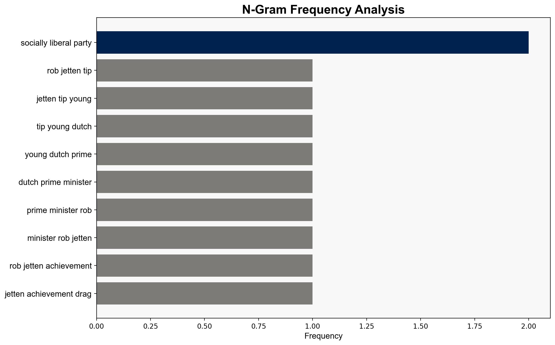 Who is Rob Jetten tipped to become youngest Dutch prime minister - BBC News - Image 4