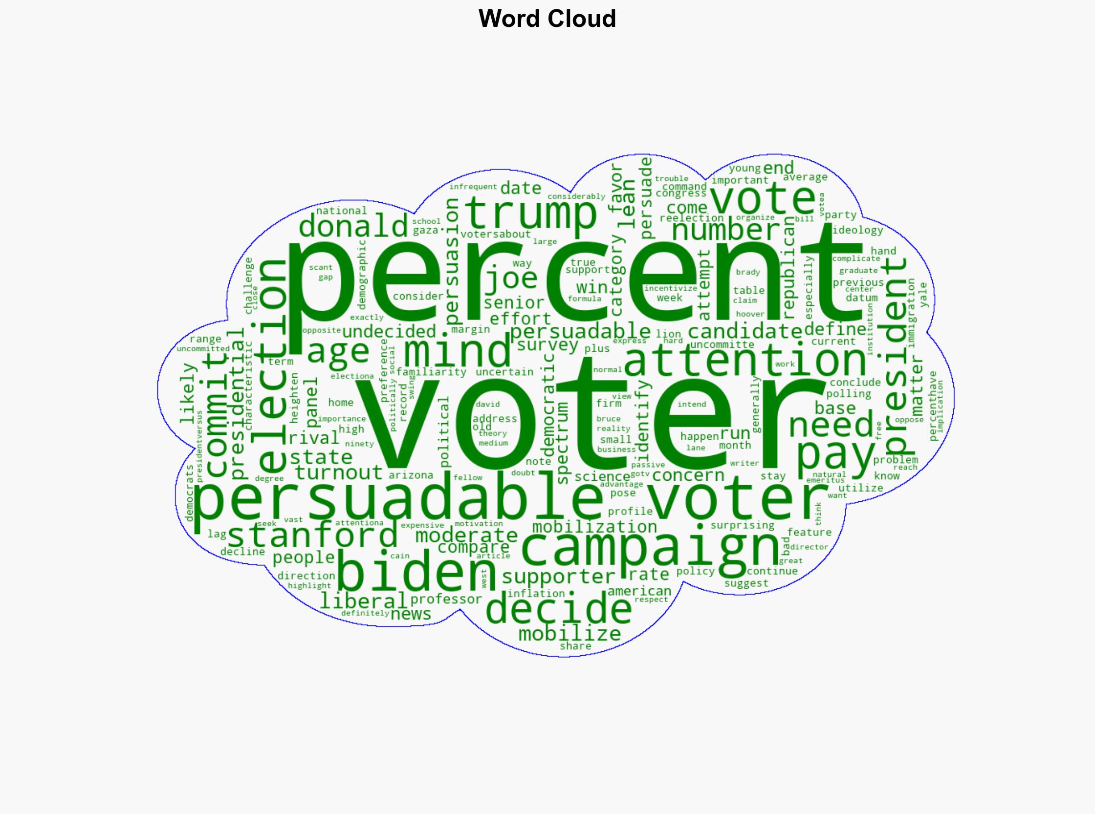 Whos Still Undecided About 2024 A Profile of Americas Persuadables - Hoover.org - Image 1