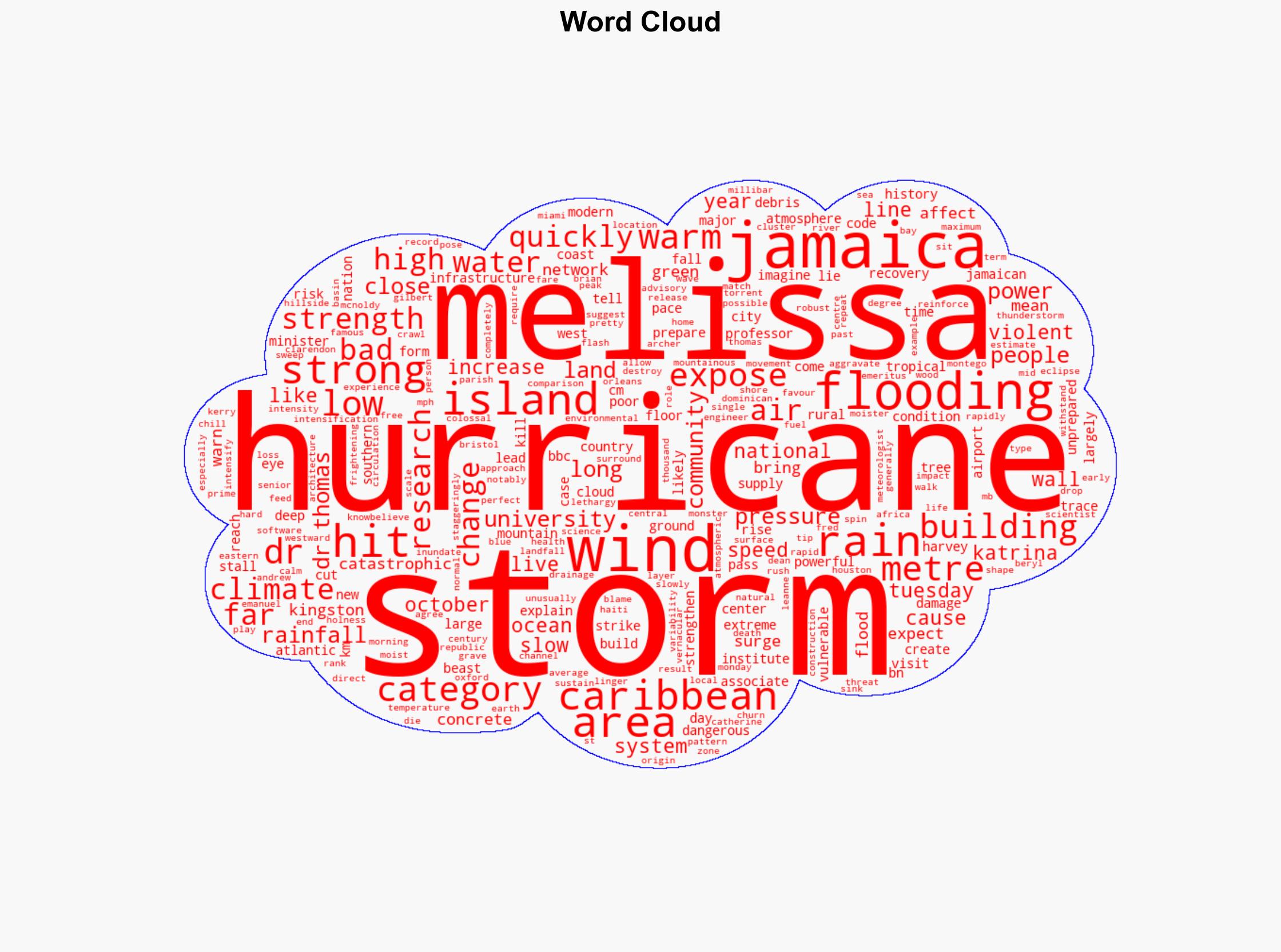 Why Hurricane Melissa is so dangerous - BBC News - Image 1
