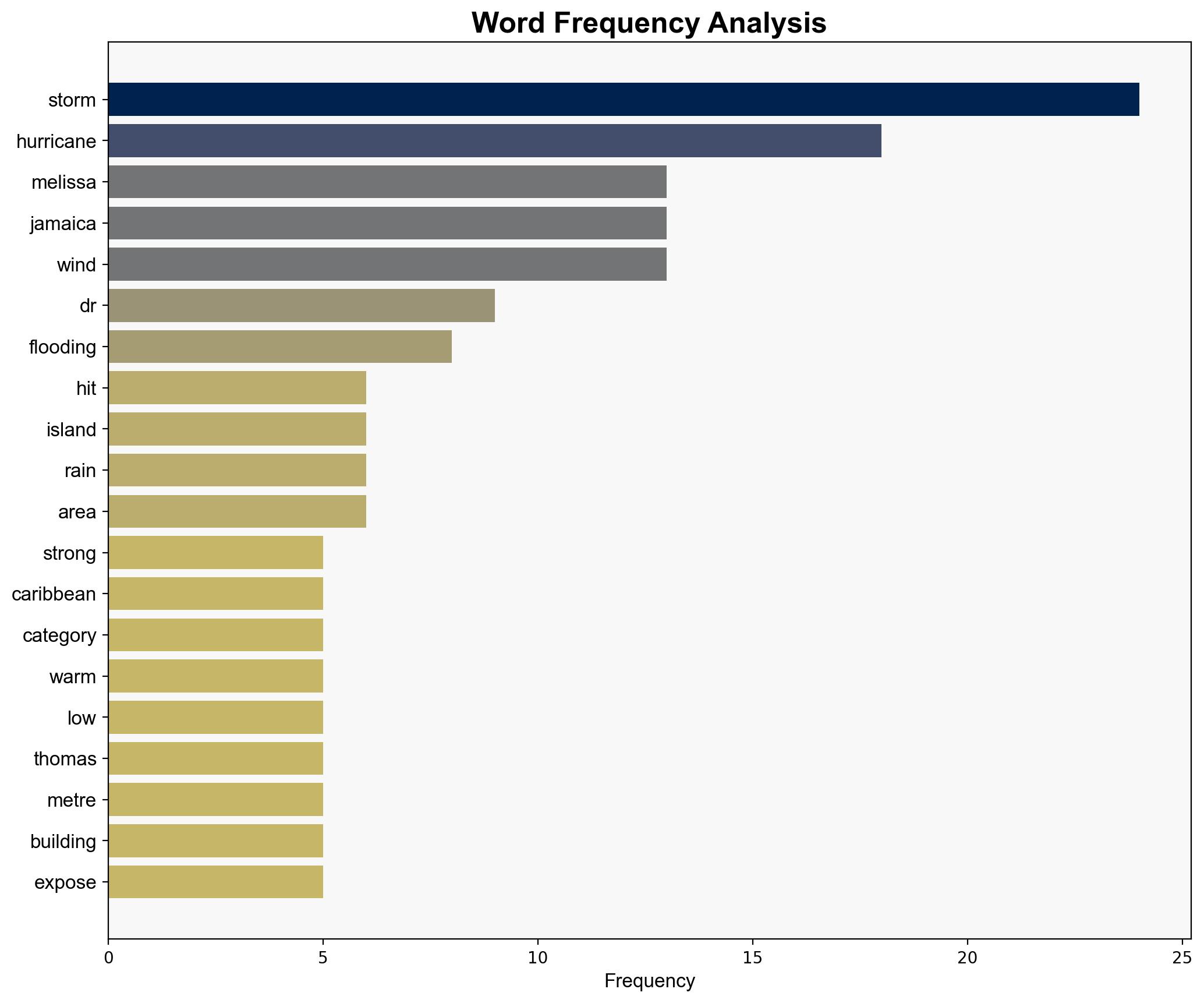 Why Hurricane Melissa is so dangerous - BBC News - Image 3