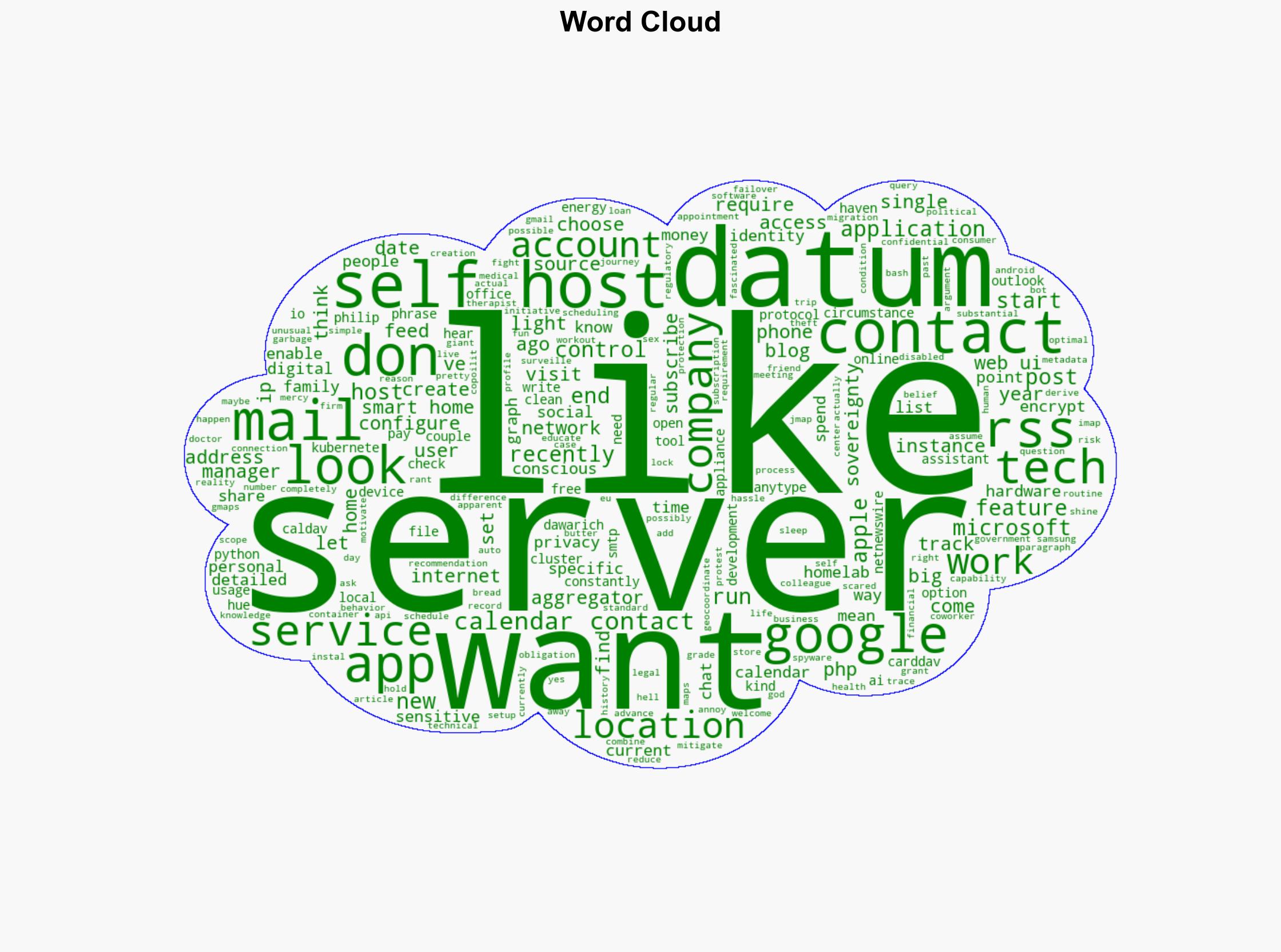 Why Self-Host - Romanzipp.com - Image 1
