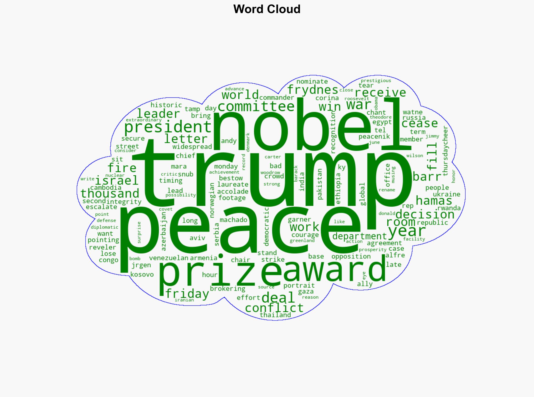 Why Trump wasnt awarded Nobel Peace Prize for Israel-Hamas cease-fire deal - New York Post - Image 1