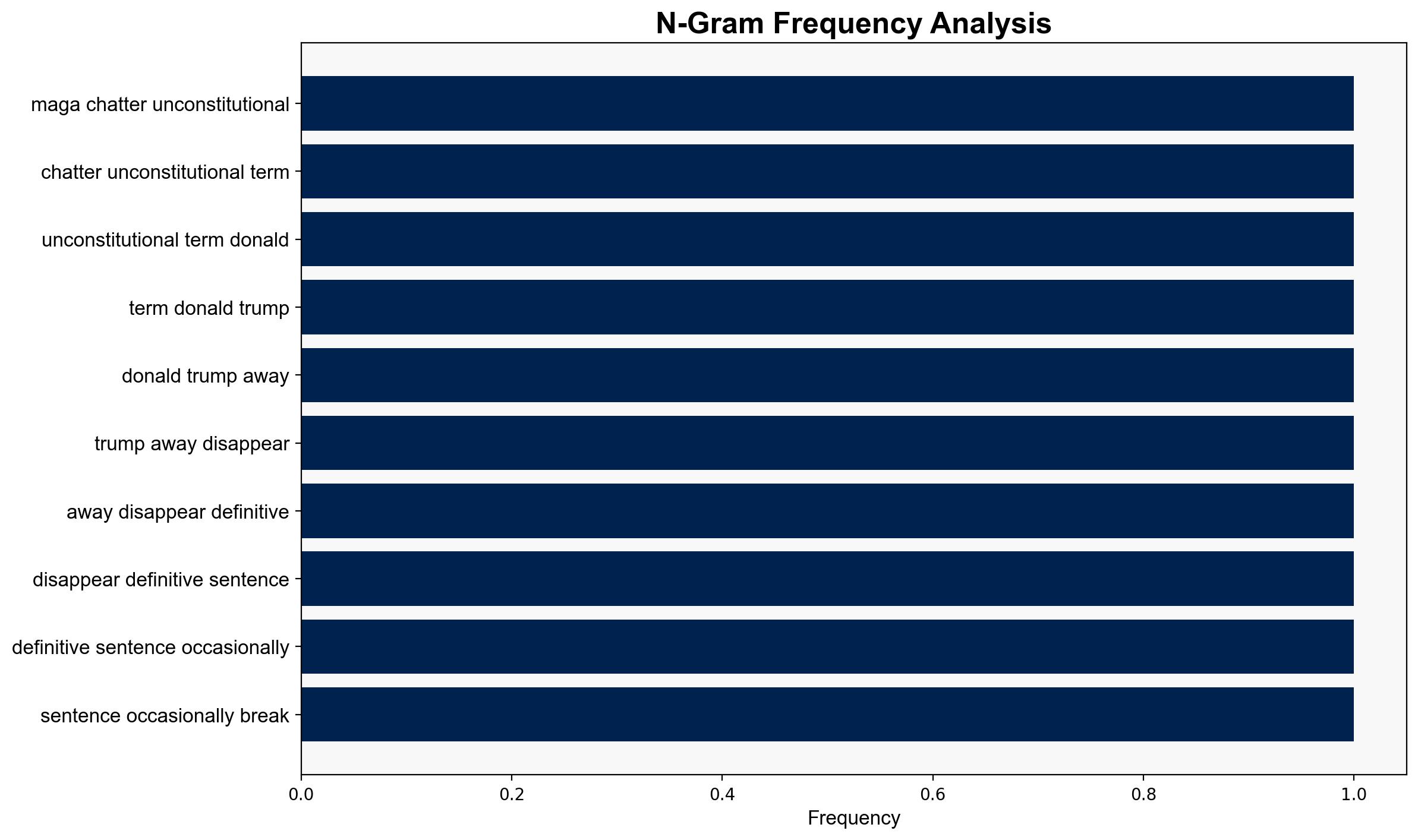 Why Trumps Third-Term Talk Might Backfire - New York Magazine - Image 4
