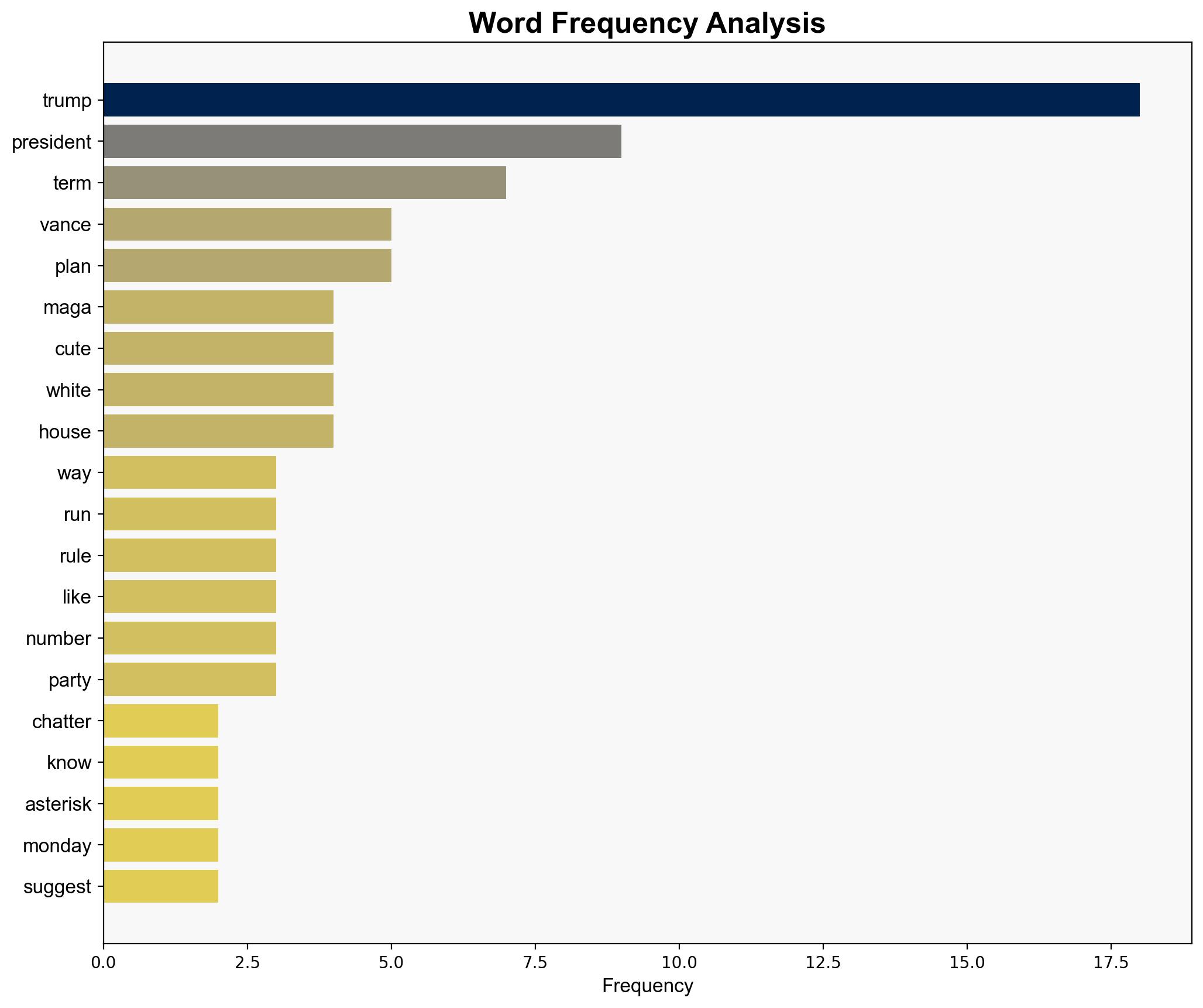 Why Trumps Third-Term Talk Might Backfire - New York Magazine - Image 3