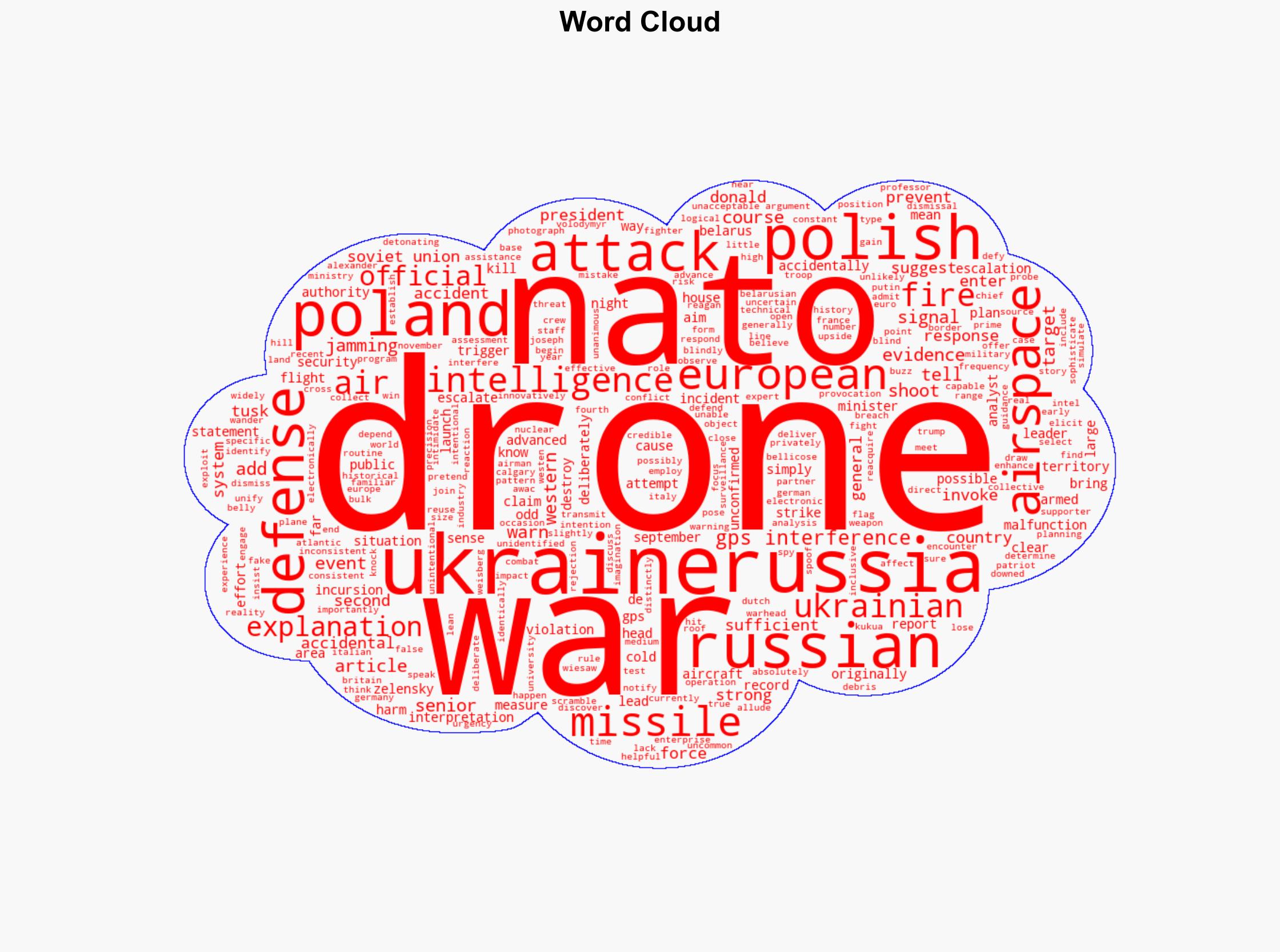 Why Were There Russian Drones Over Poland - Antiwar.com - Image 1