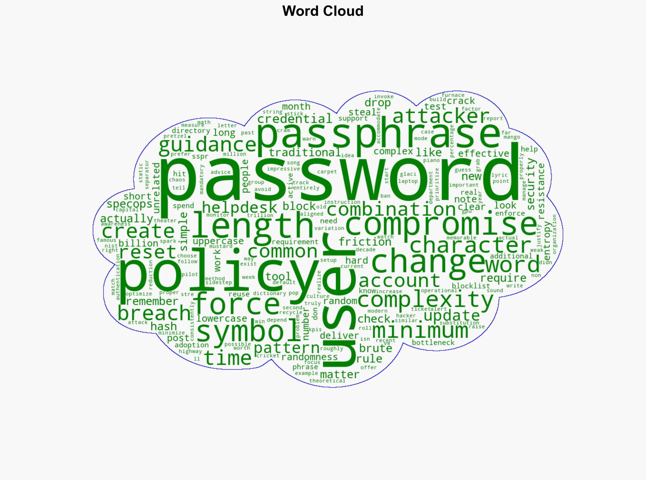 Why You Should Swap Passwords for Passphrases - Internet - Image 1