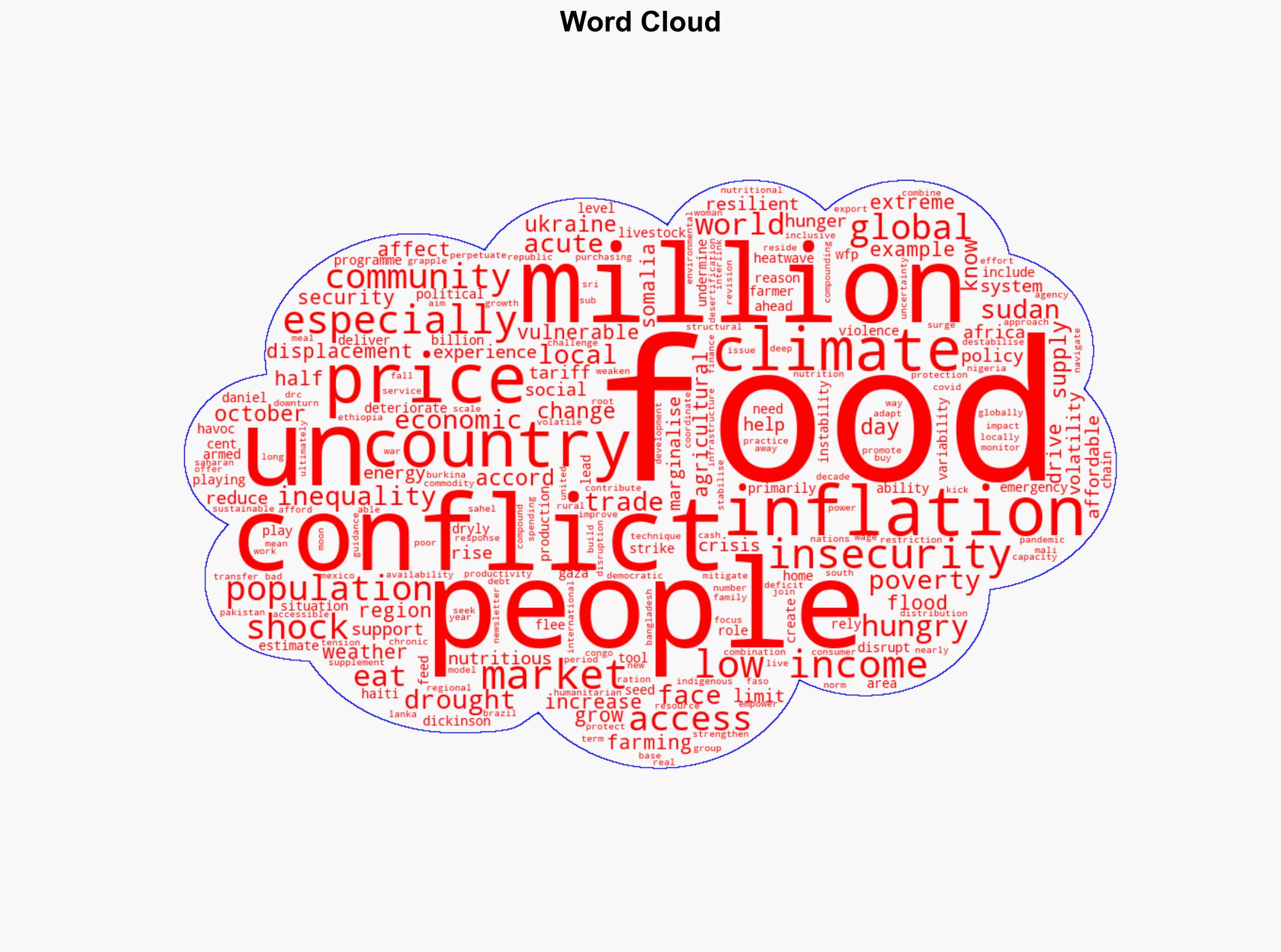 Why are over 670 million people going hungry - Globalsecurity.org - Image 1