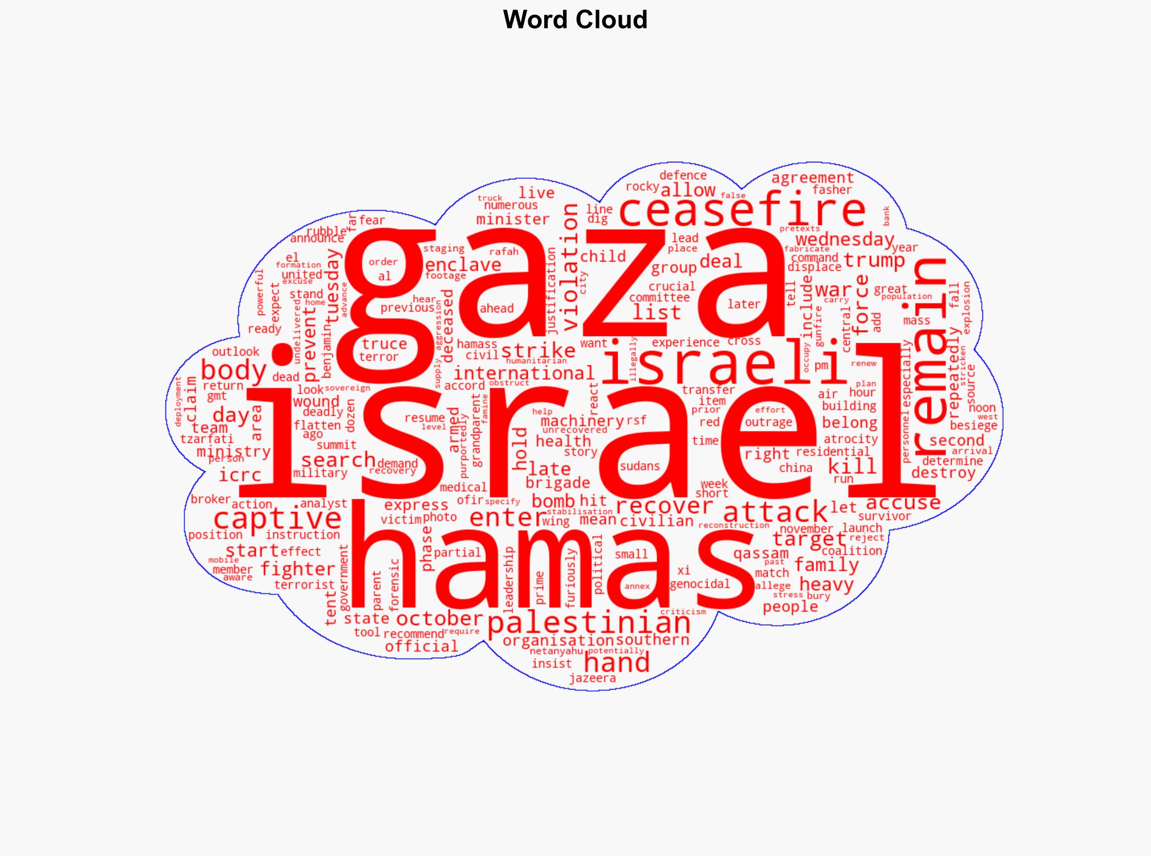 Why did Israel launch air strikes on Gaza then resume truce - Al Jazeera English - Image 1