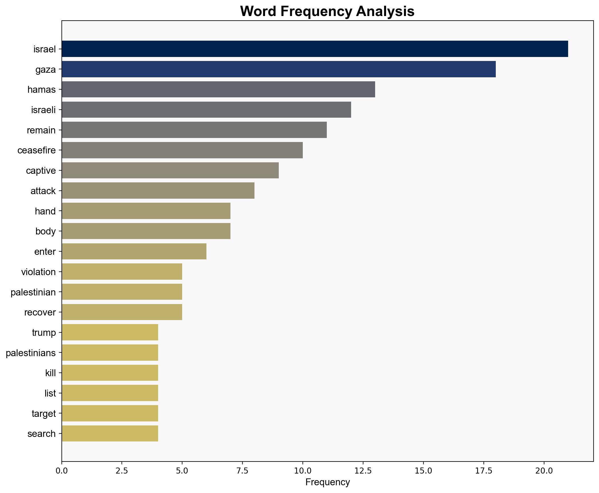Why did Israel launch air strikes on Gaza then resume truce - Al Jazeera English - Image 3