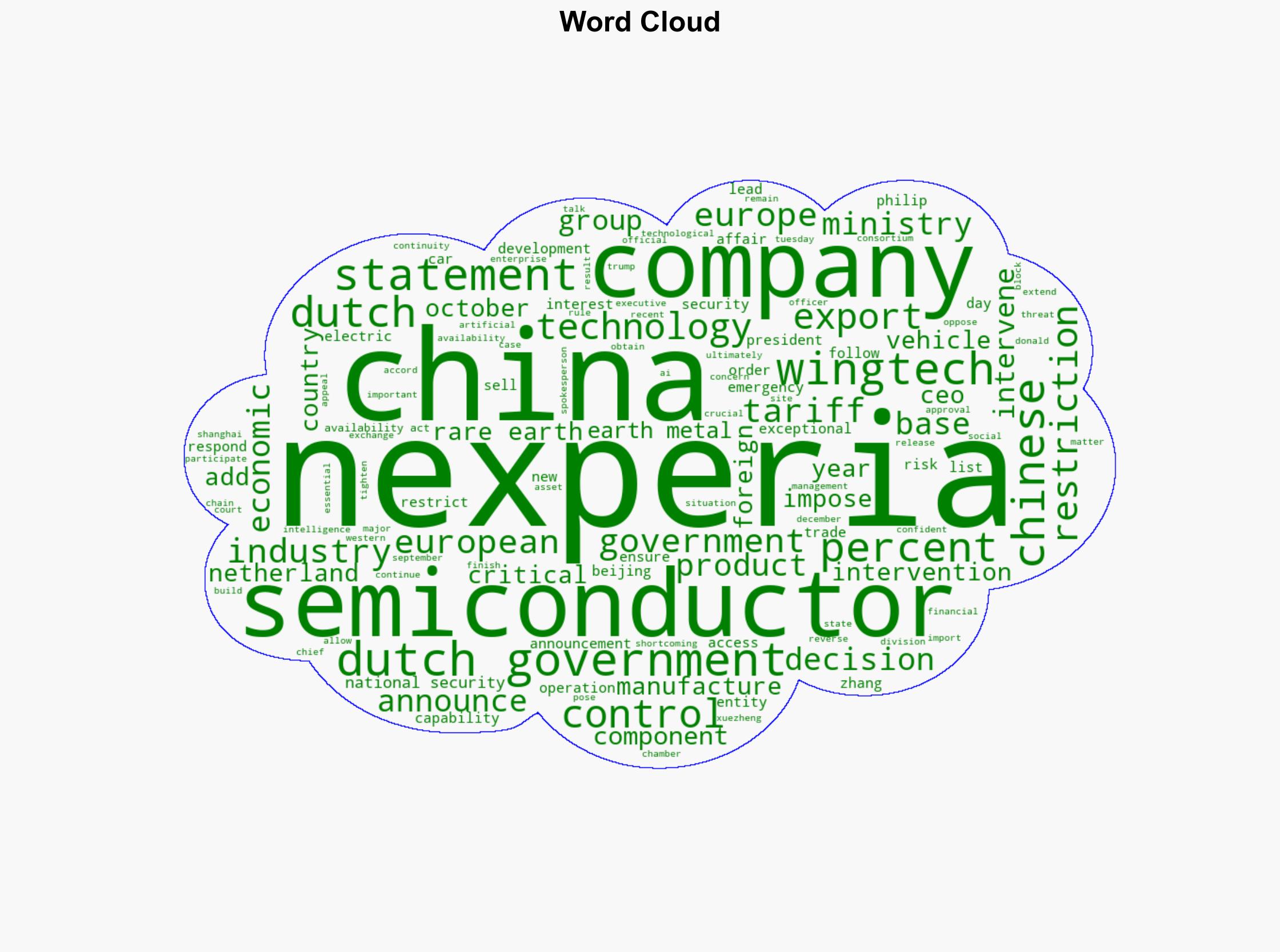 Why has Dutch government taken control of China-owned chipmaker Nexperia - Al Jazeera English - Image 1