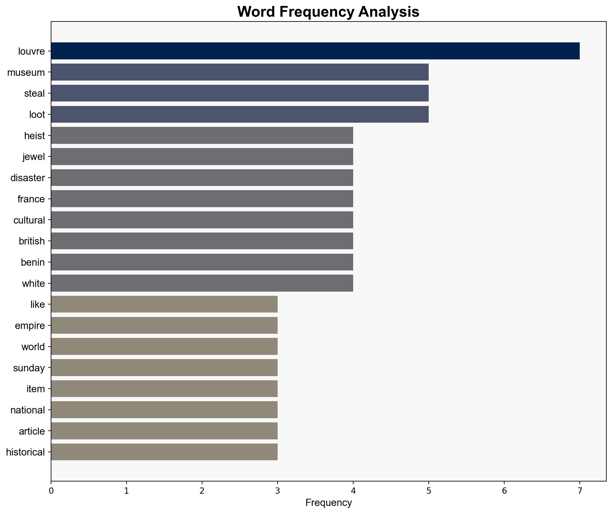 Why the Louvre heist feels like justice but isnt - Al Jazeera English - Image 3