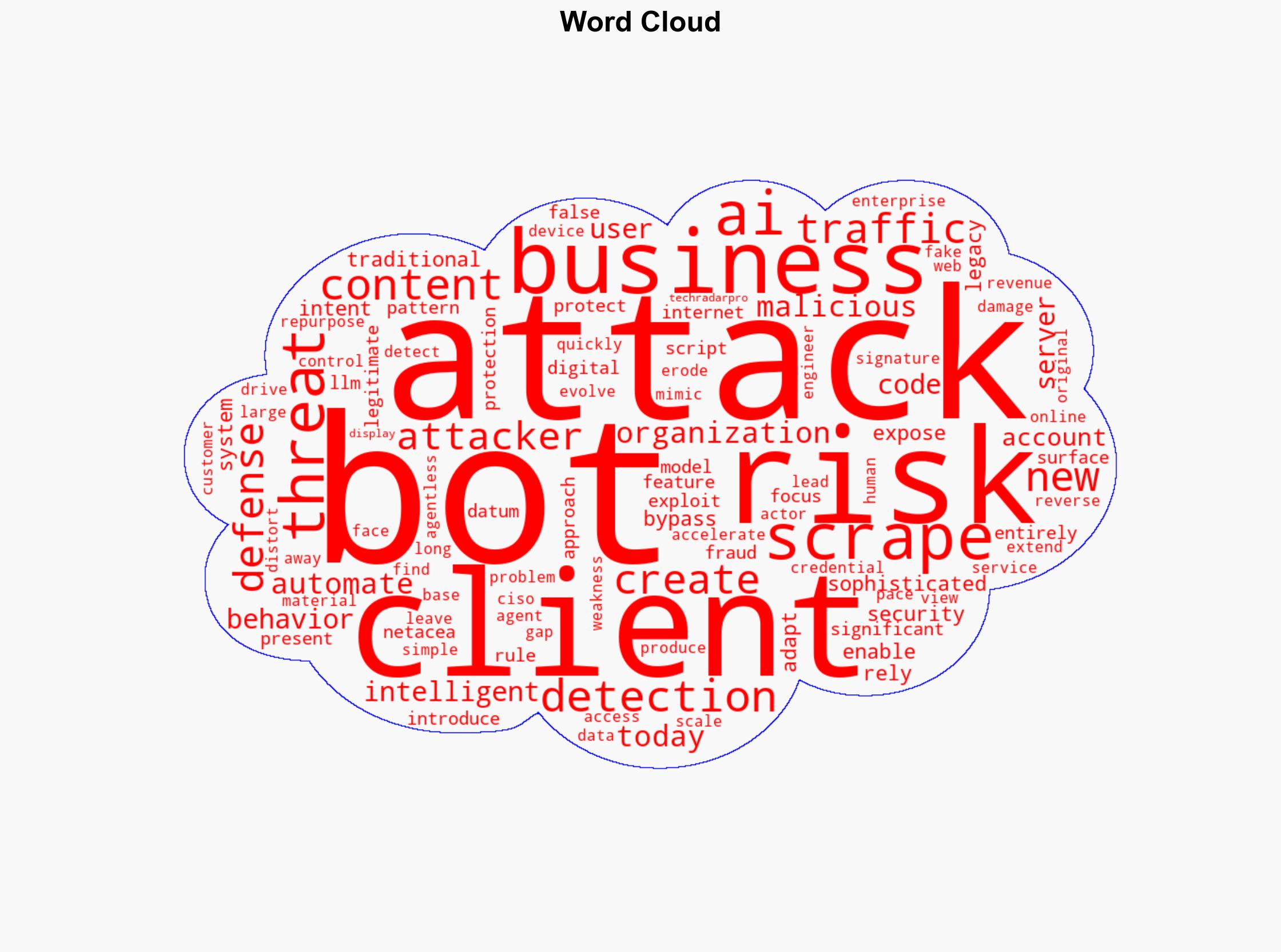 Why traditional bot defenses are failing in the age of intelligent automation - TechRadar - Image 1