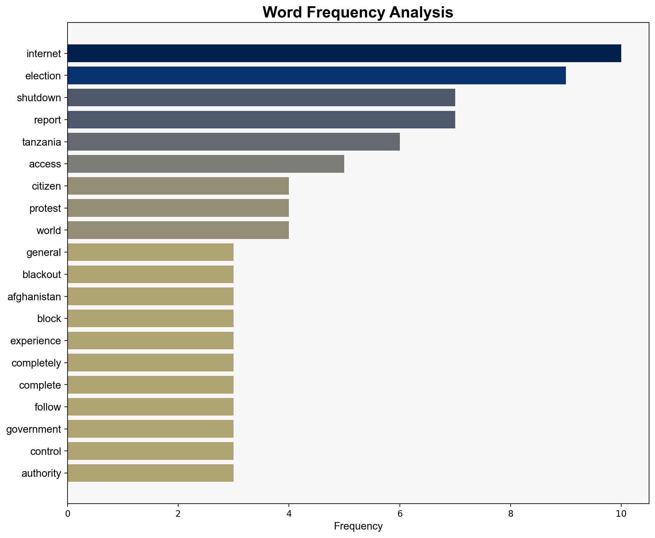 Widespread internet shutdown reported in Tanzania during general election here's everything we know - TechRadar - Image 3