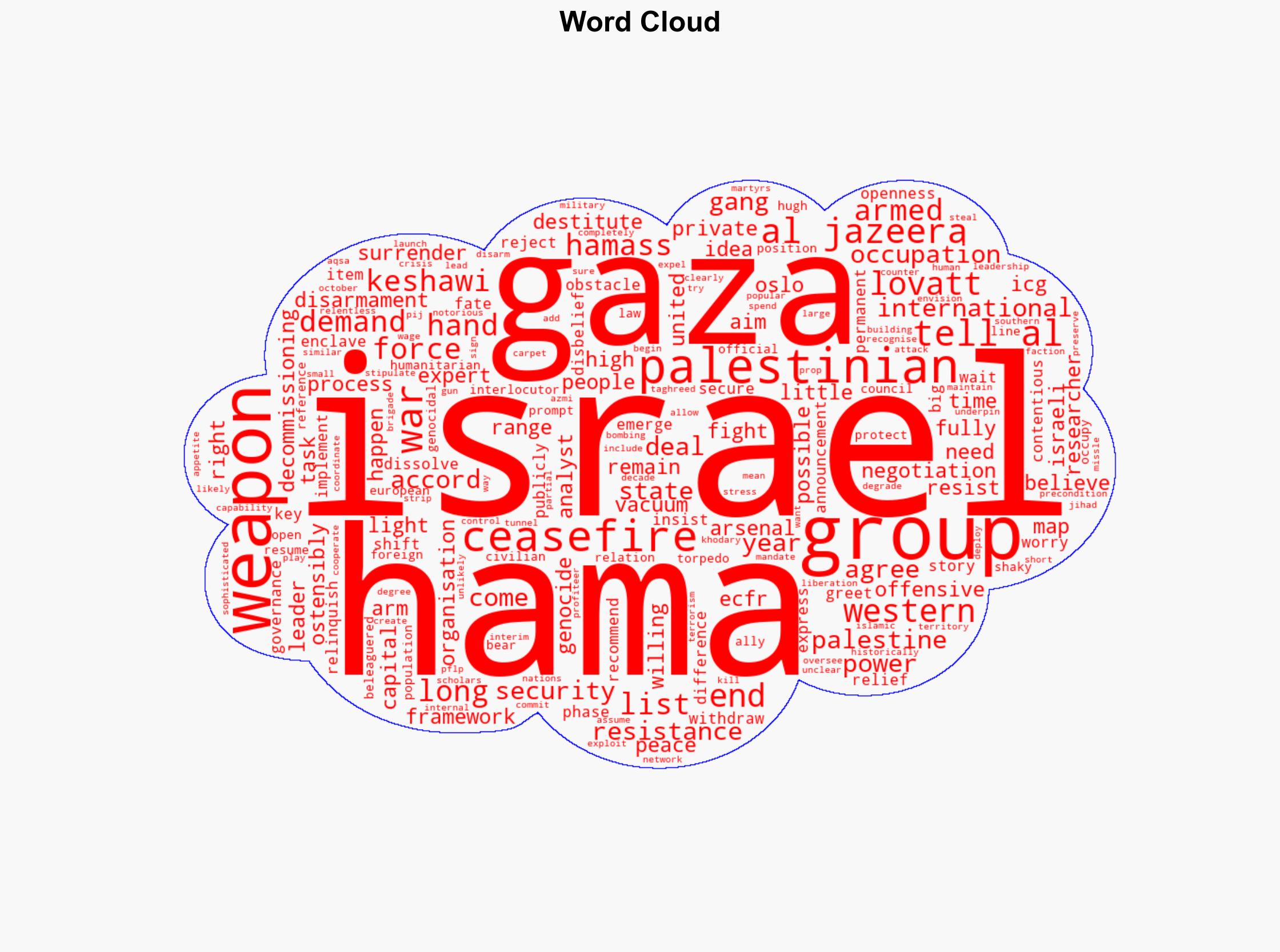 Will Hamas agree to hand over its weapons as part of a Gaza ceasefire deal - Al Jazeera English - Image 1