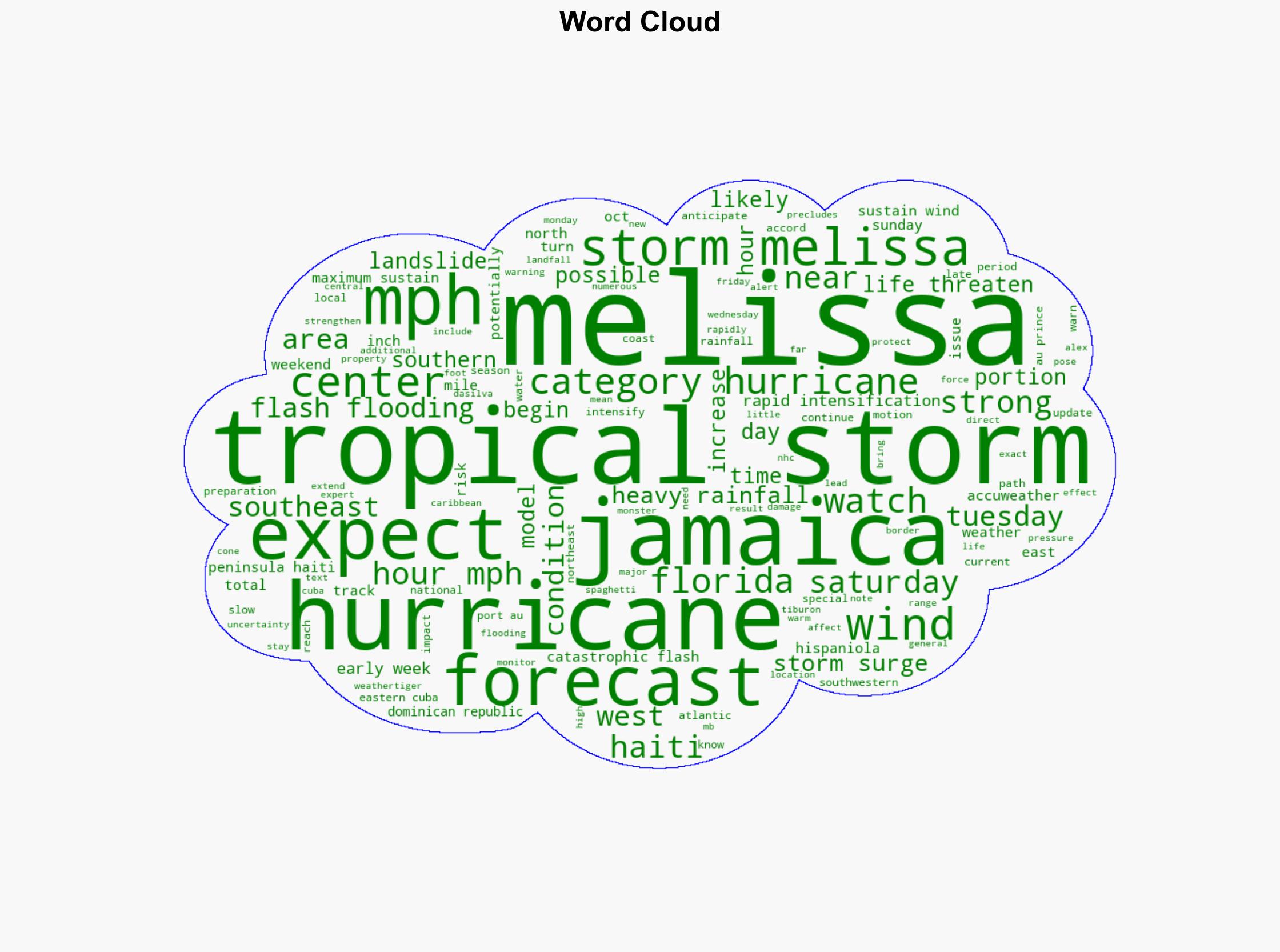 Will Tropical Storm Melissa become strongest storm of season See what Florida can expect - Naples Daily News - Image 1