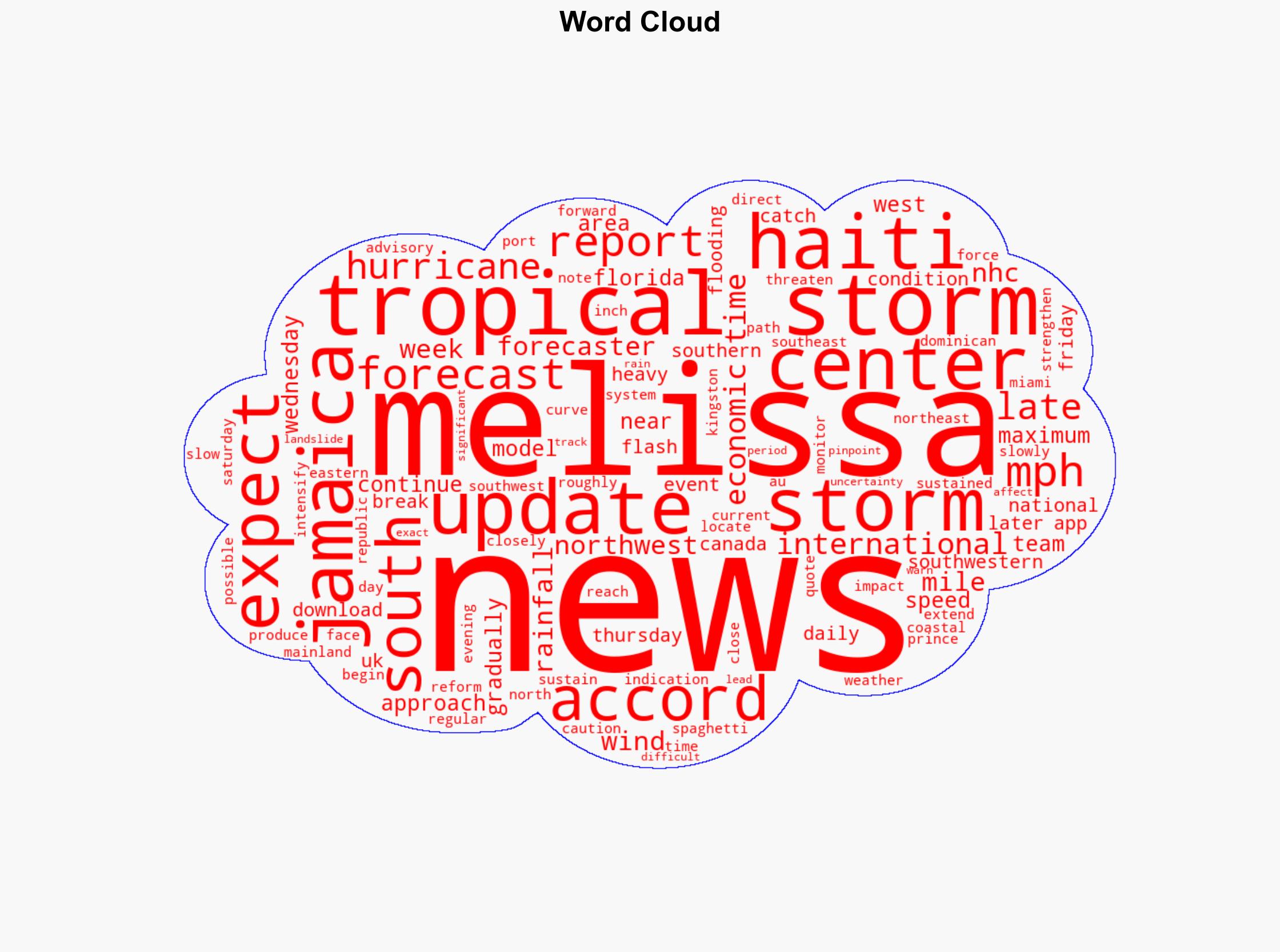 Will Tropical Storm Melissa hit the US Track uncertain but significant flash flooding likely - Check its path - The Times of India - Image 1