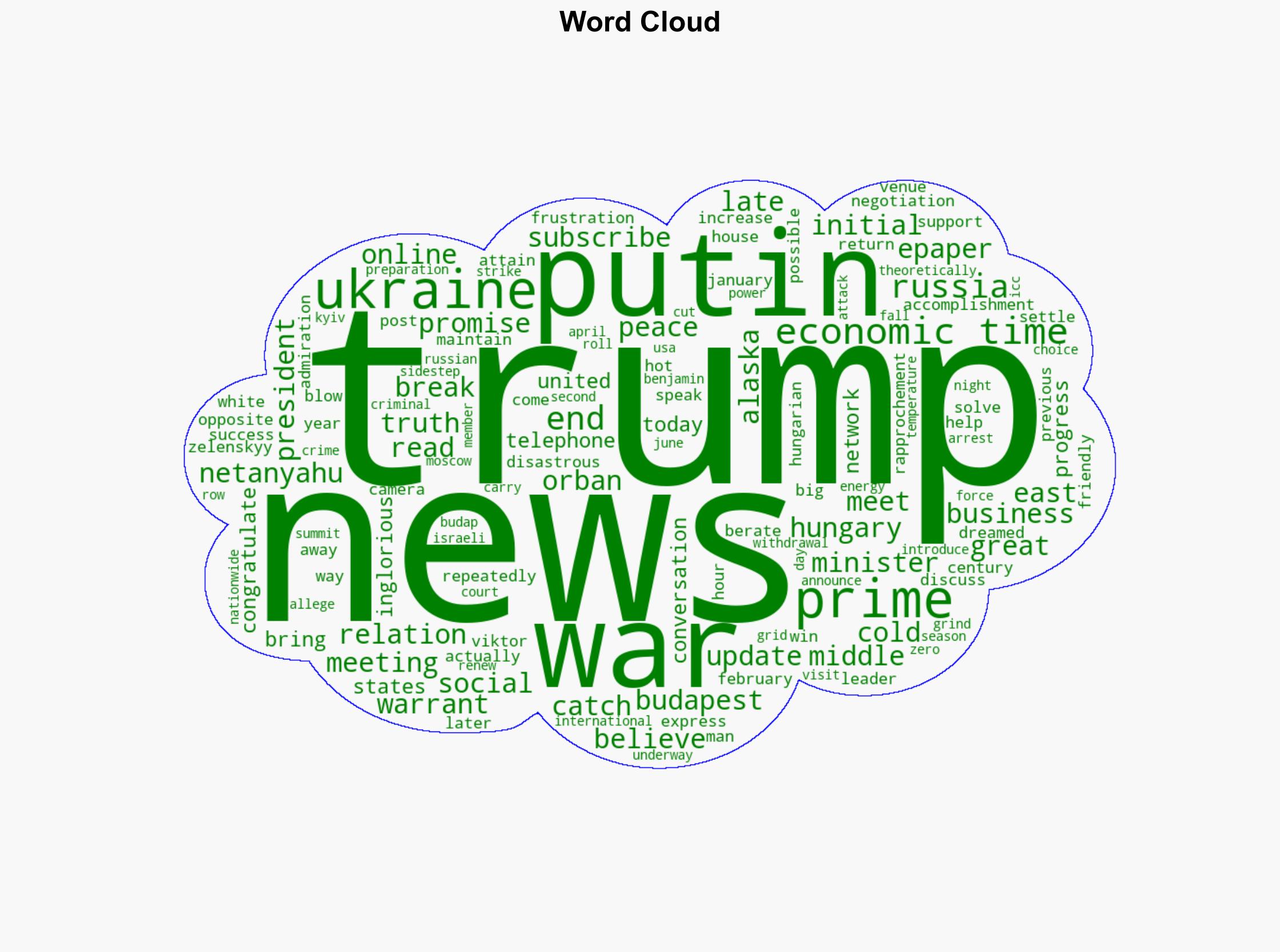 Will meet Putin in Budapest says Trump after 'productive' call - The Times of India - Image 1