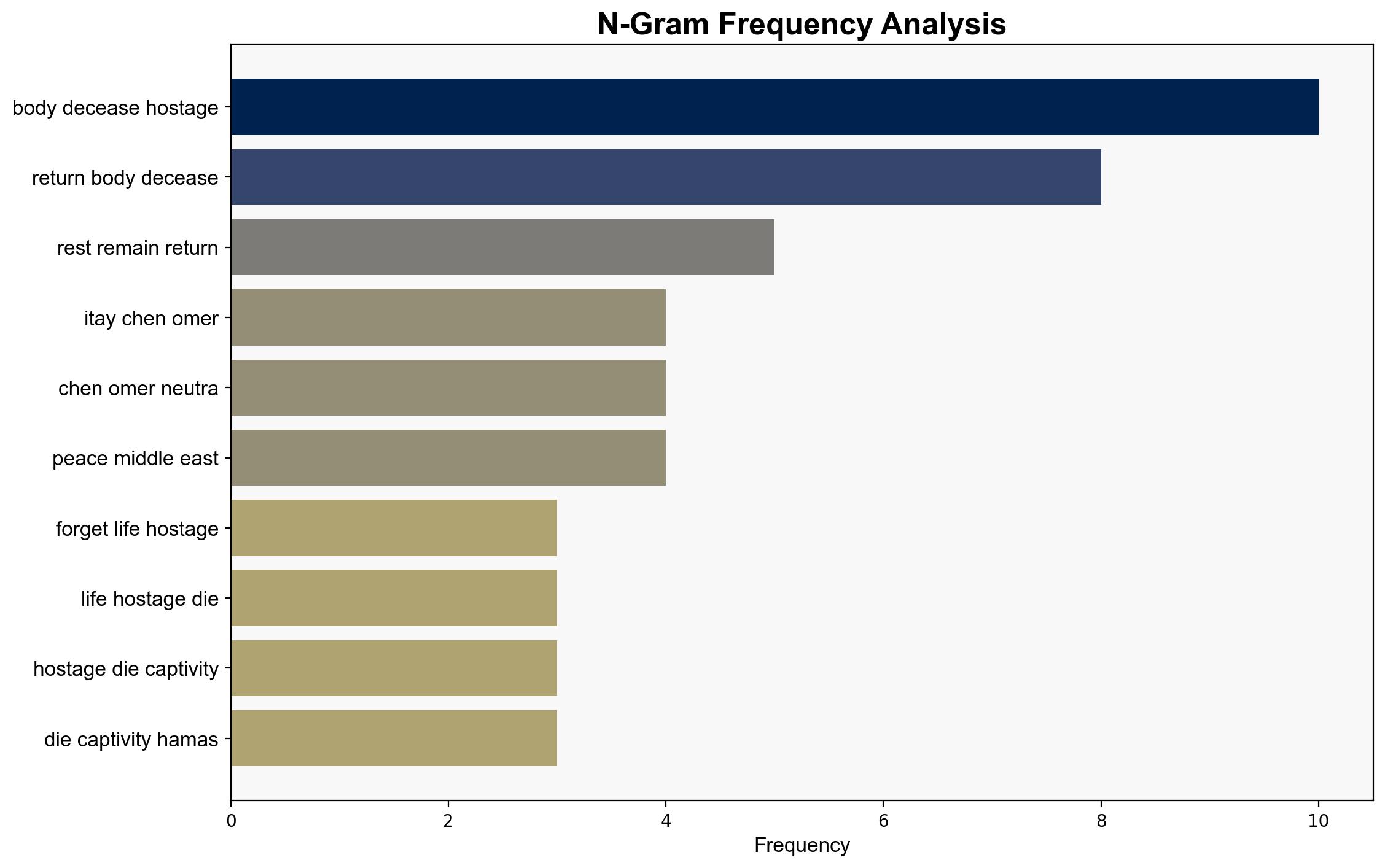 Will not rest untilreturned US State Secy meets families of deceased Gaza hostages - The Times of India - Image 4