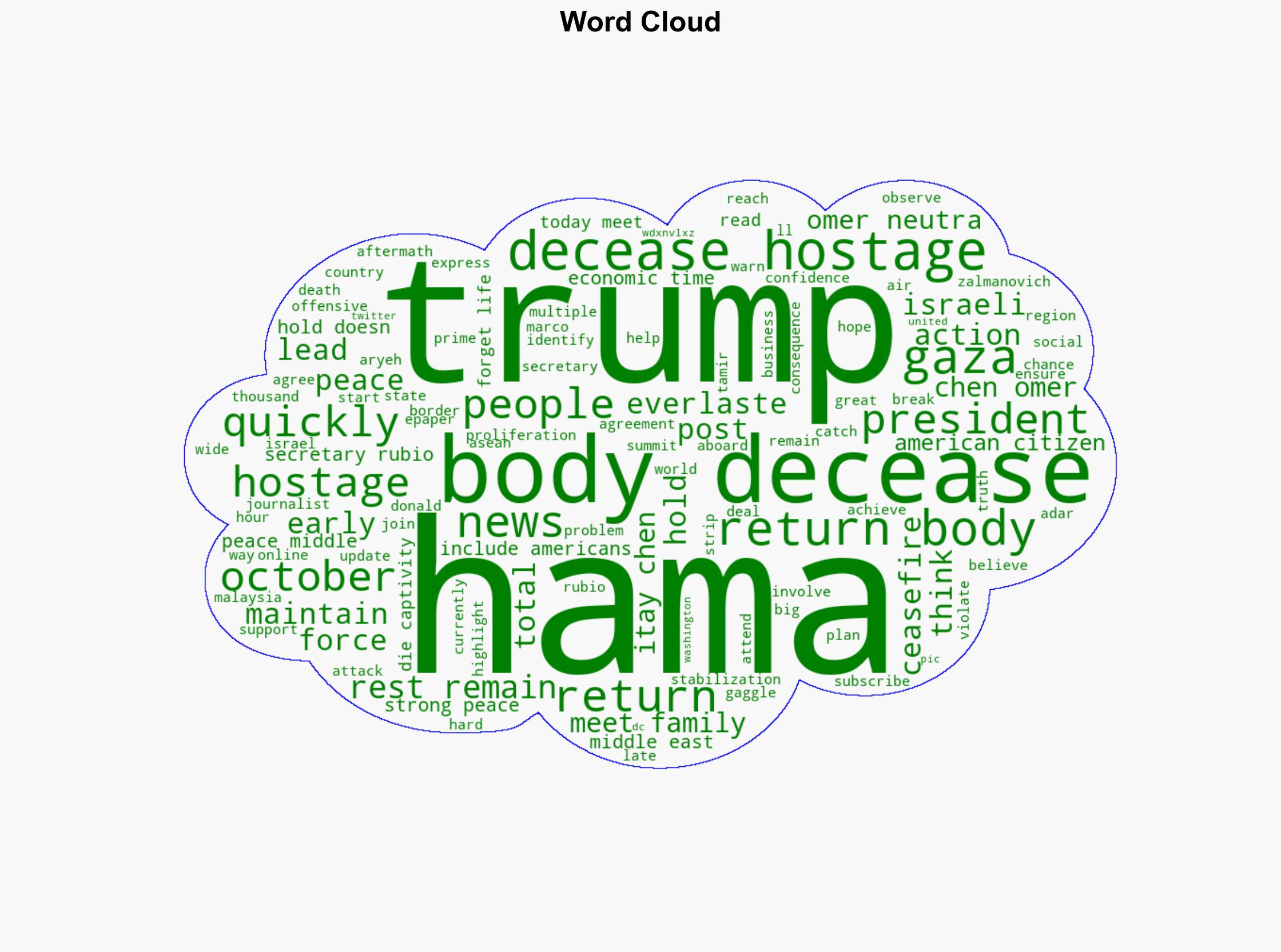 Will not rest untilreturned US State Secy meets families of deceased Gaza hostages - The Times of India - Image 1