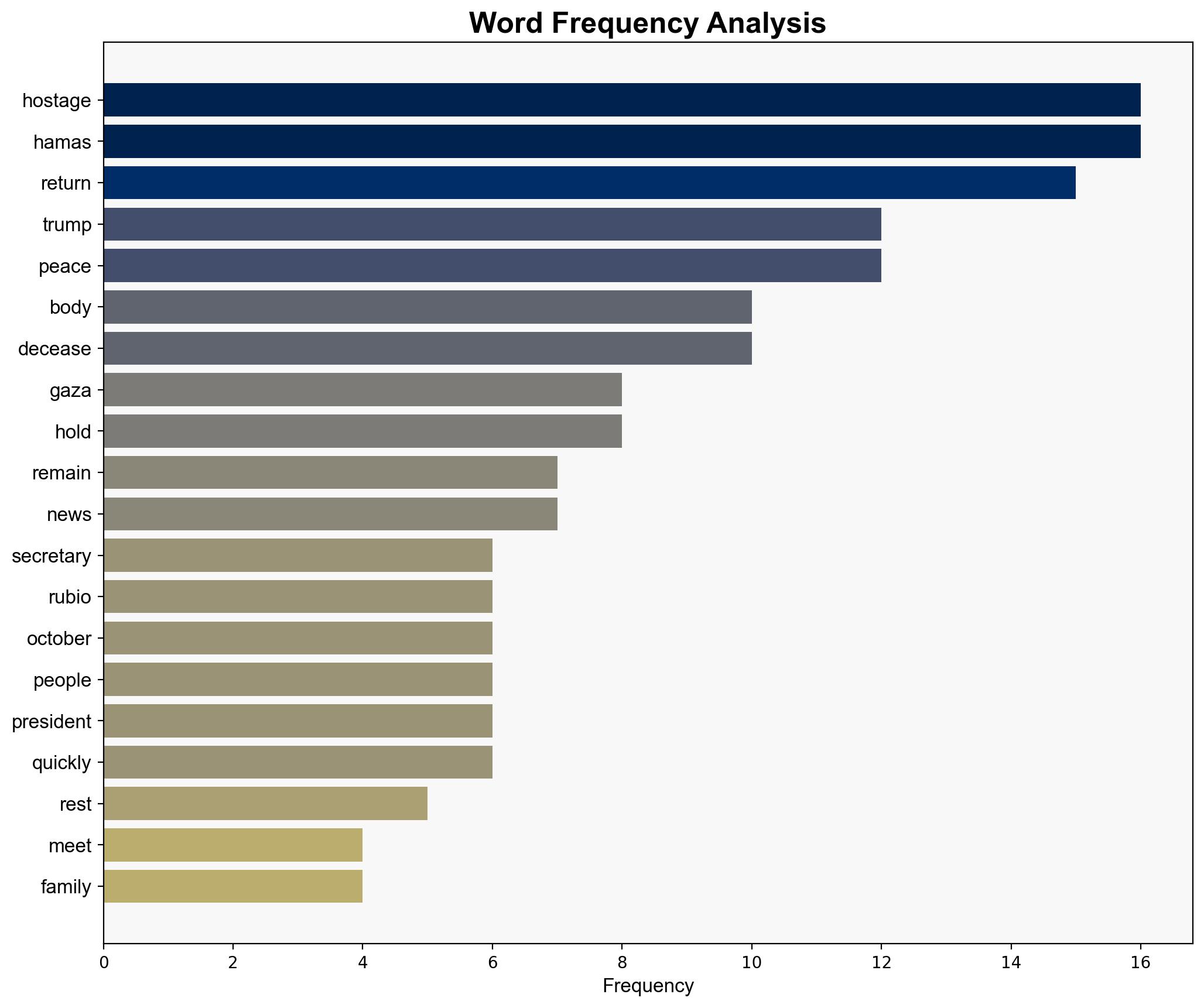 Will not rest untilreturned US State Secy meets families of deceased Gaza hostages - The Times of India - Image 3