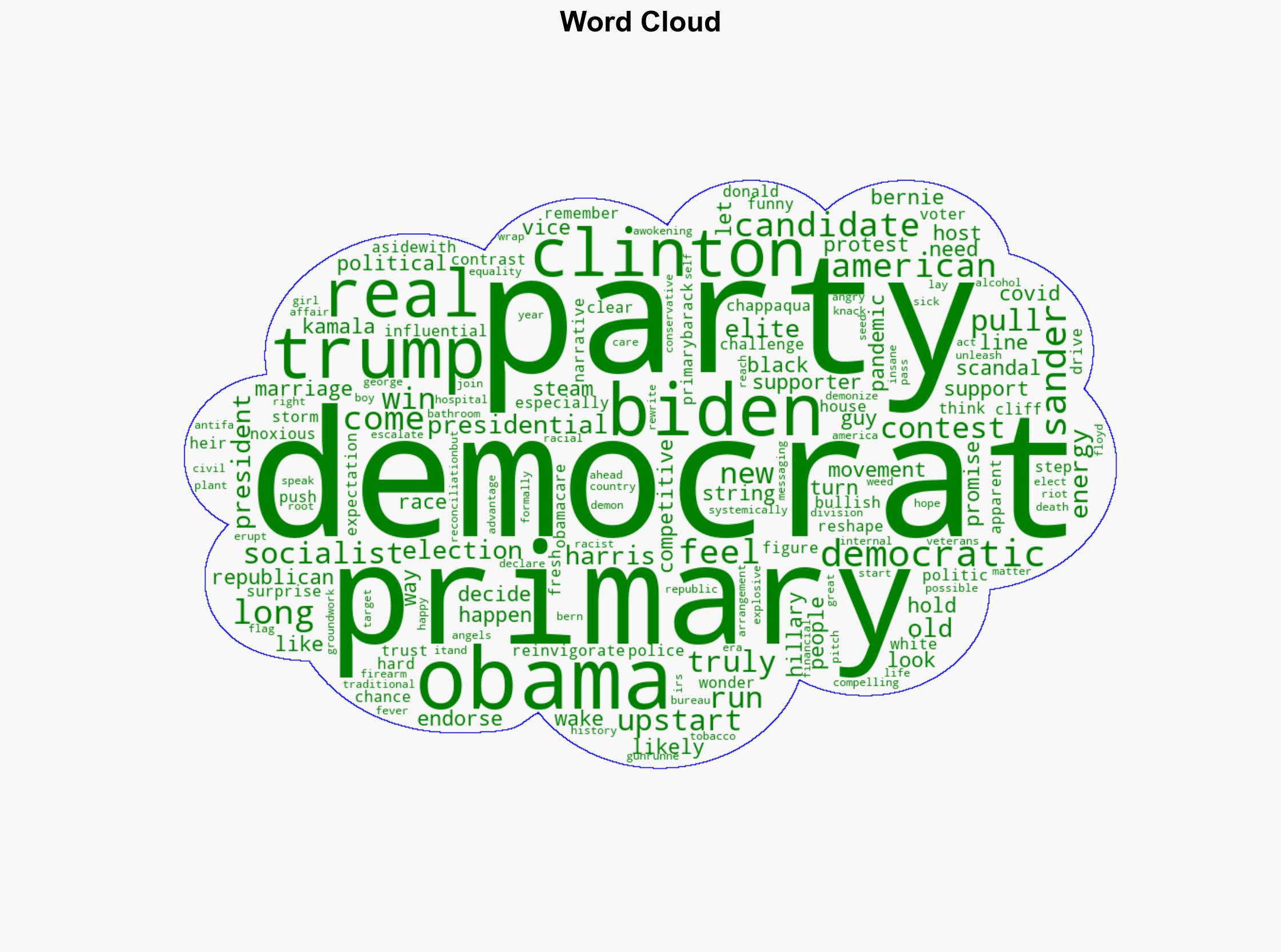 Will the Democrats Finally Have a Primary in 2028 - Daily Signal - Image 1