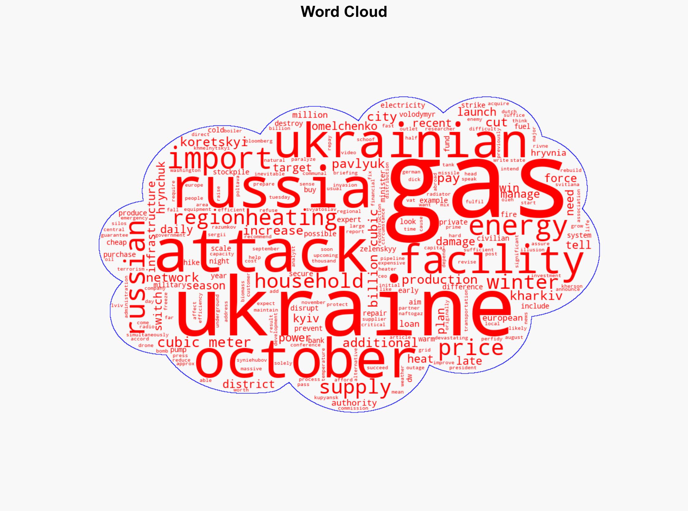 Winter is coming Ukraine gas network under fire from Russia - DW (English) - Image 1