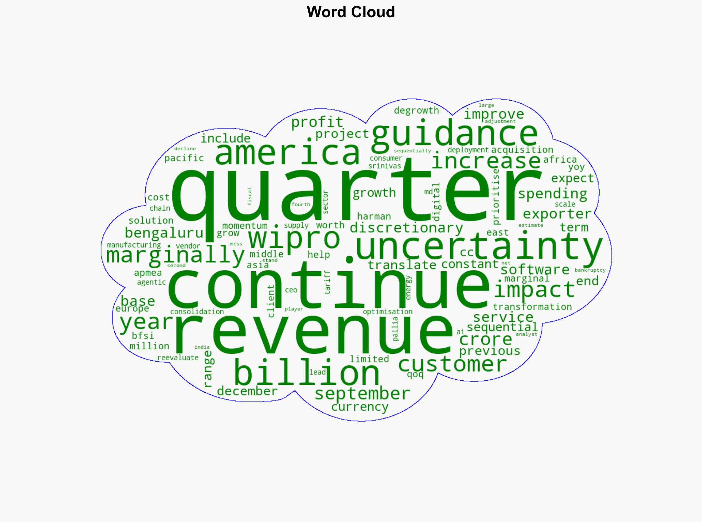 Wipro net up marginally in Q2 - The Times of India - Image 1