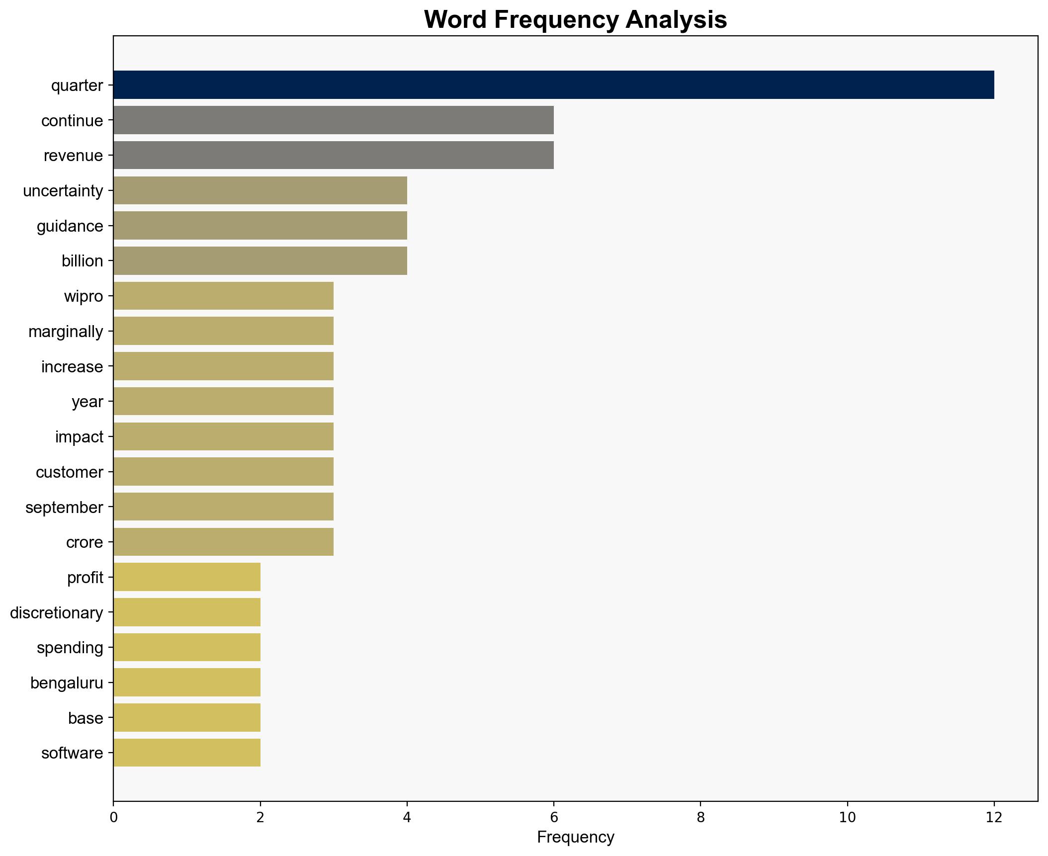 Wipro net up marginally in Q2 - The Times of India - Image 3