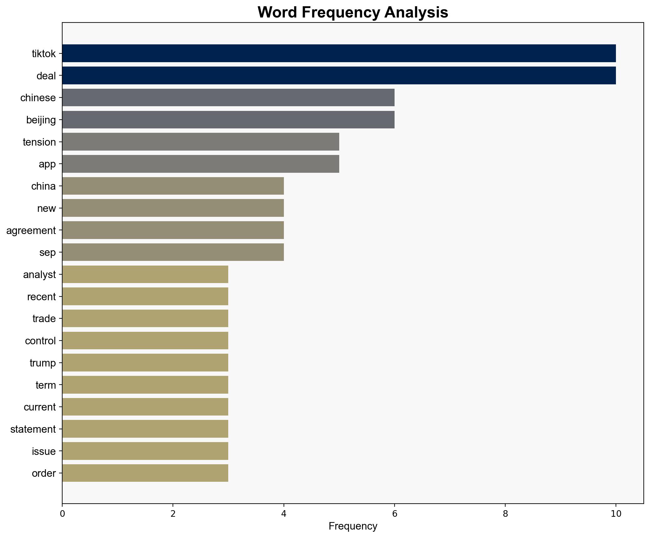 With US-China tensions back on the upswing is the TikTok deal at risk - CNA - Image 3