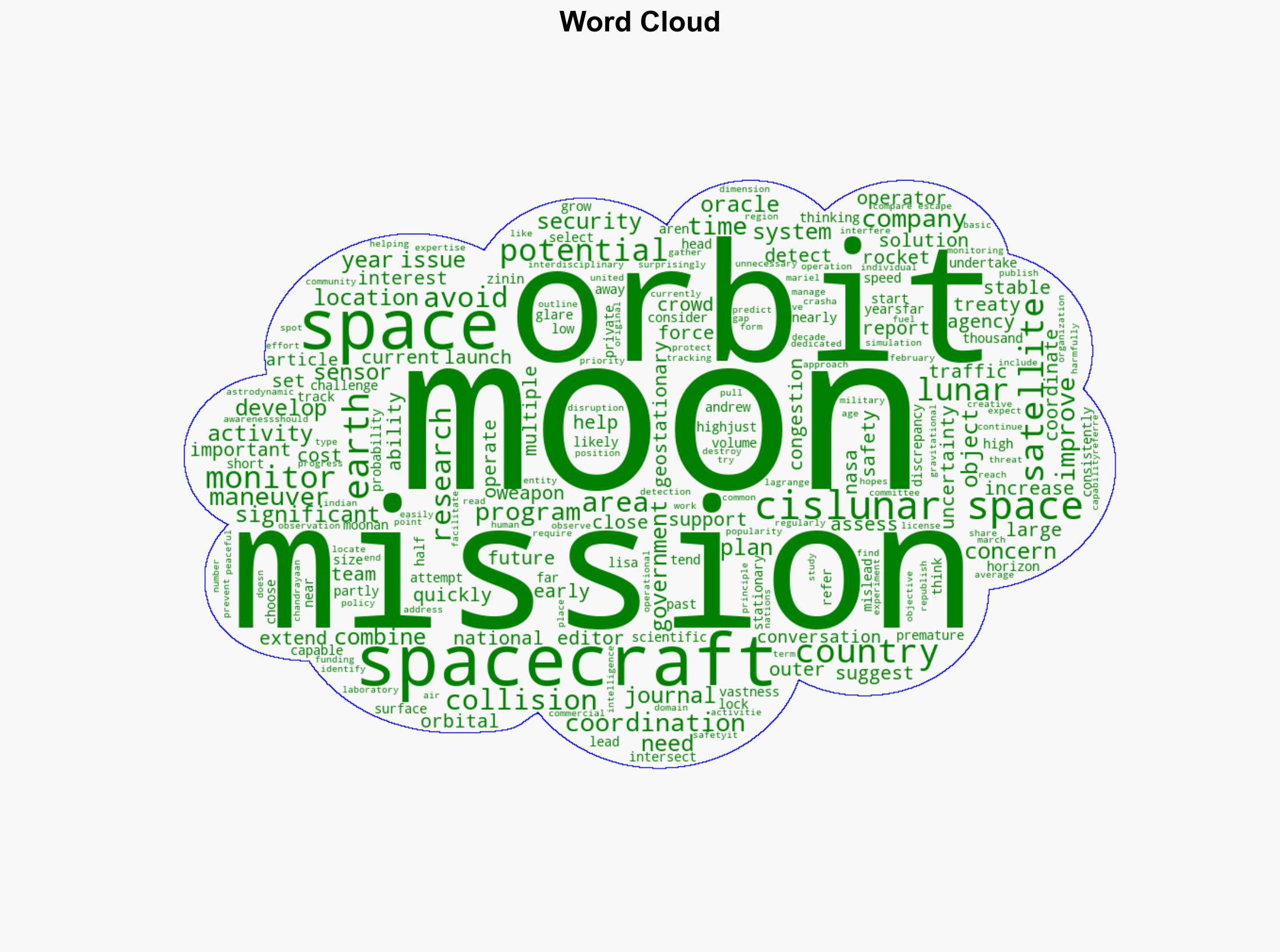 With more moon missions on the horizon avoiding crowding and collisions will be a growing challenge - Phys.Org - Image 1