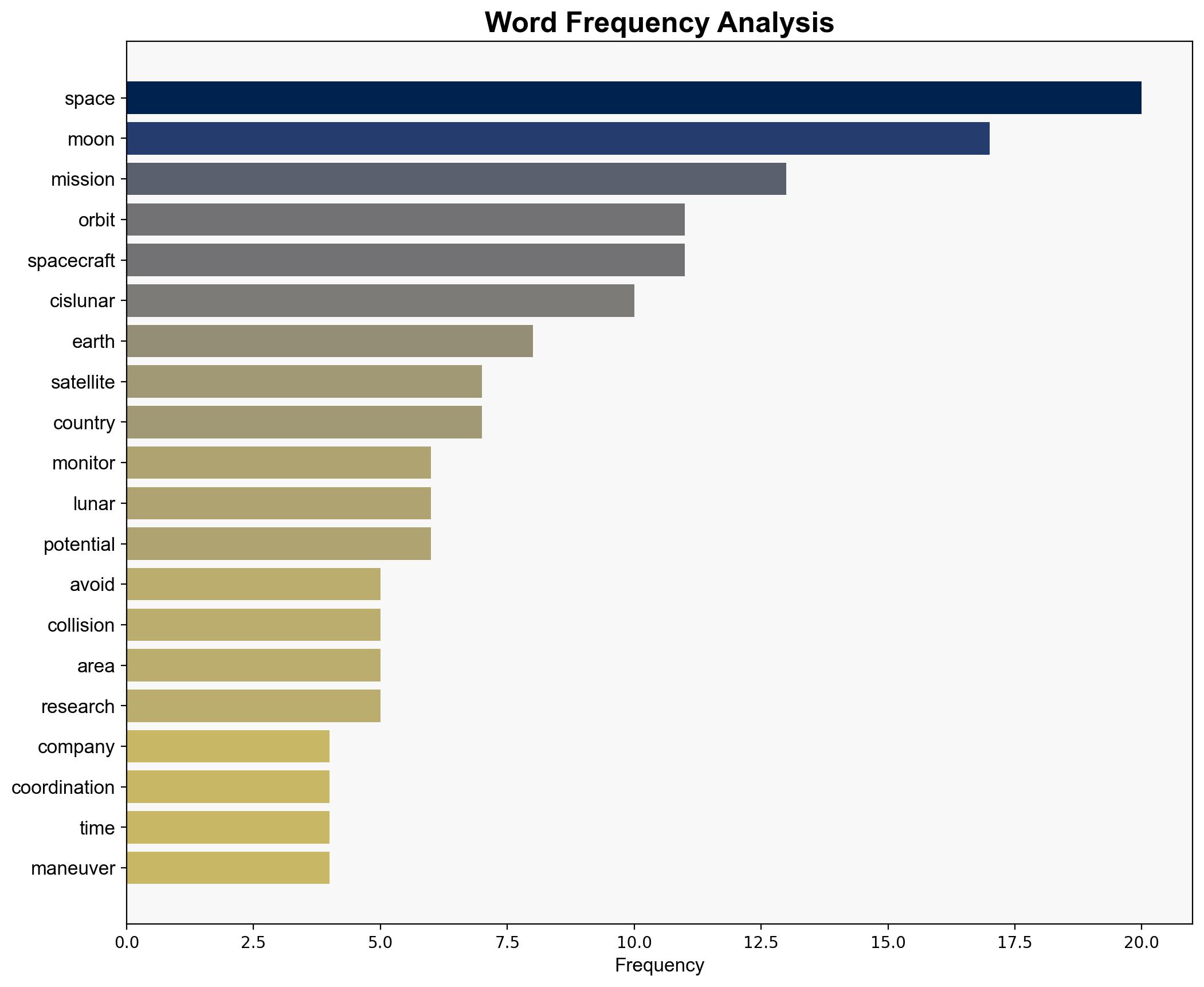 With more moon missions on the horizon avoiding crowding and collisions will be a growing challenge - Phys.Org - Image 3