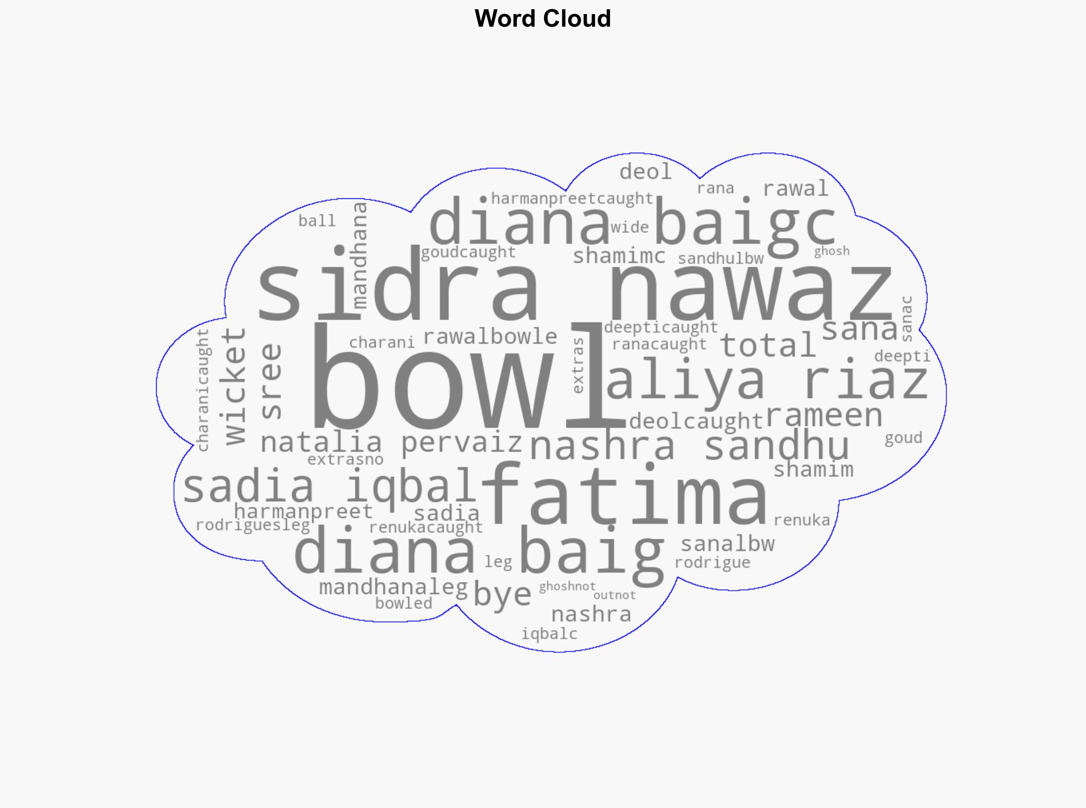 Women's World Cup India bat first against Pakistan - BBC News - Image 1