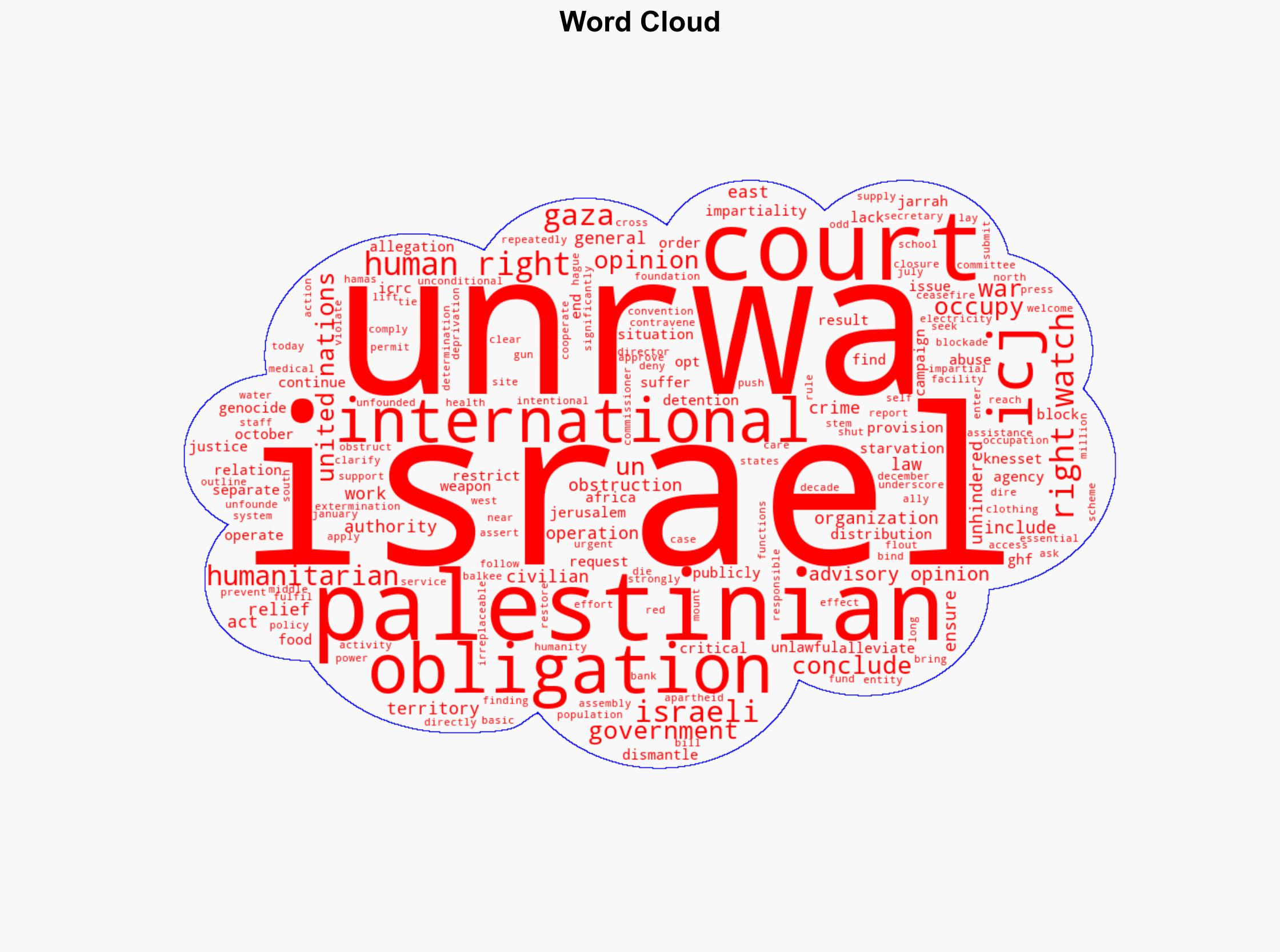 World Court Israel Needs to Allow UN Aid into Gaza - Human Rights Watch - Image 1