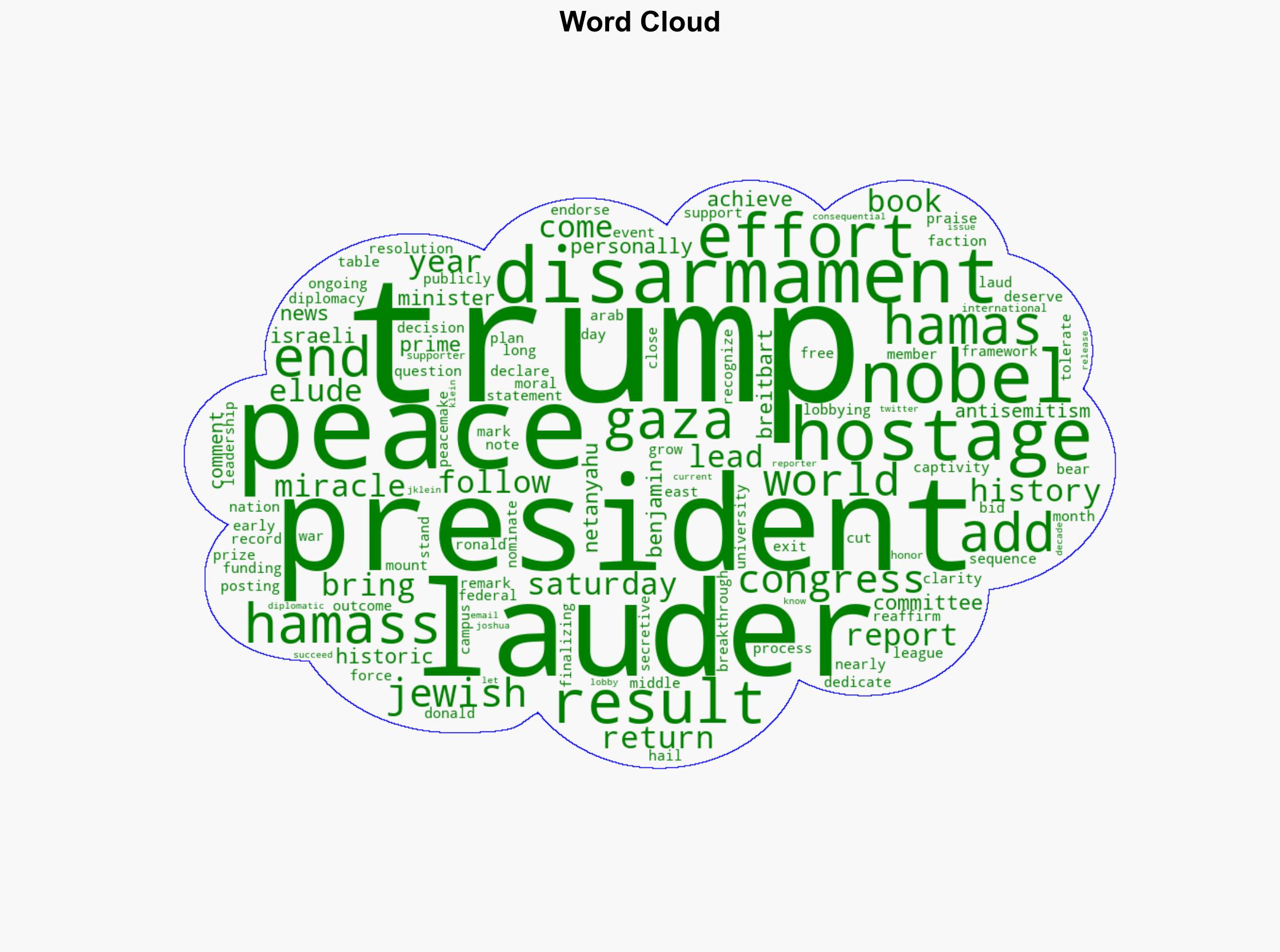 World Jewish Congress President Trump Deserves Nobel Prize If Gaza Peace Forged -- Vows to Personally Lobby Committee - Breitbart News - Image 1