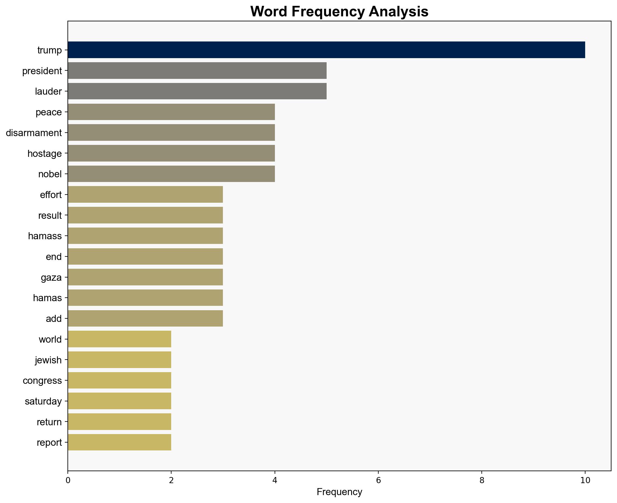 World Jewish Congress President Trump Deserves Nobel Prize If Gaza Peace Forged -- Vows to Personally Lobby Committee - Breitbart News - Image 3