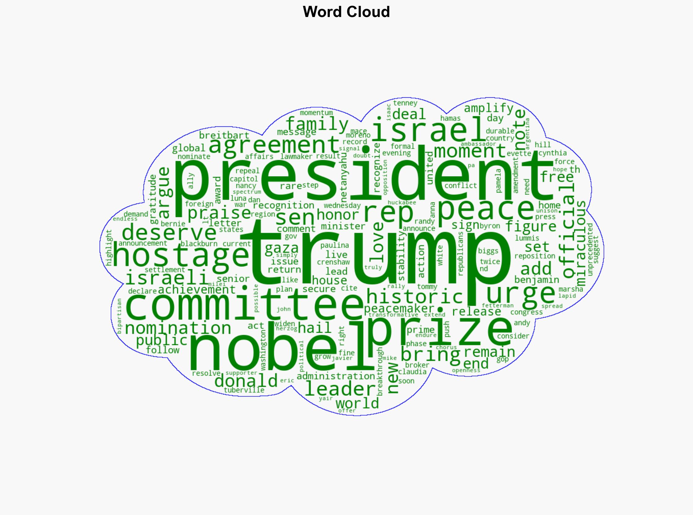World Leaders Lawmakers Public Figures to Nobel Committee No Leader Has Done More for Peace Award Trump the Prize - Breitbart News - Image 1