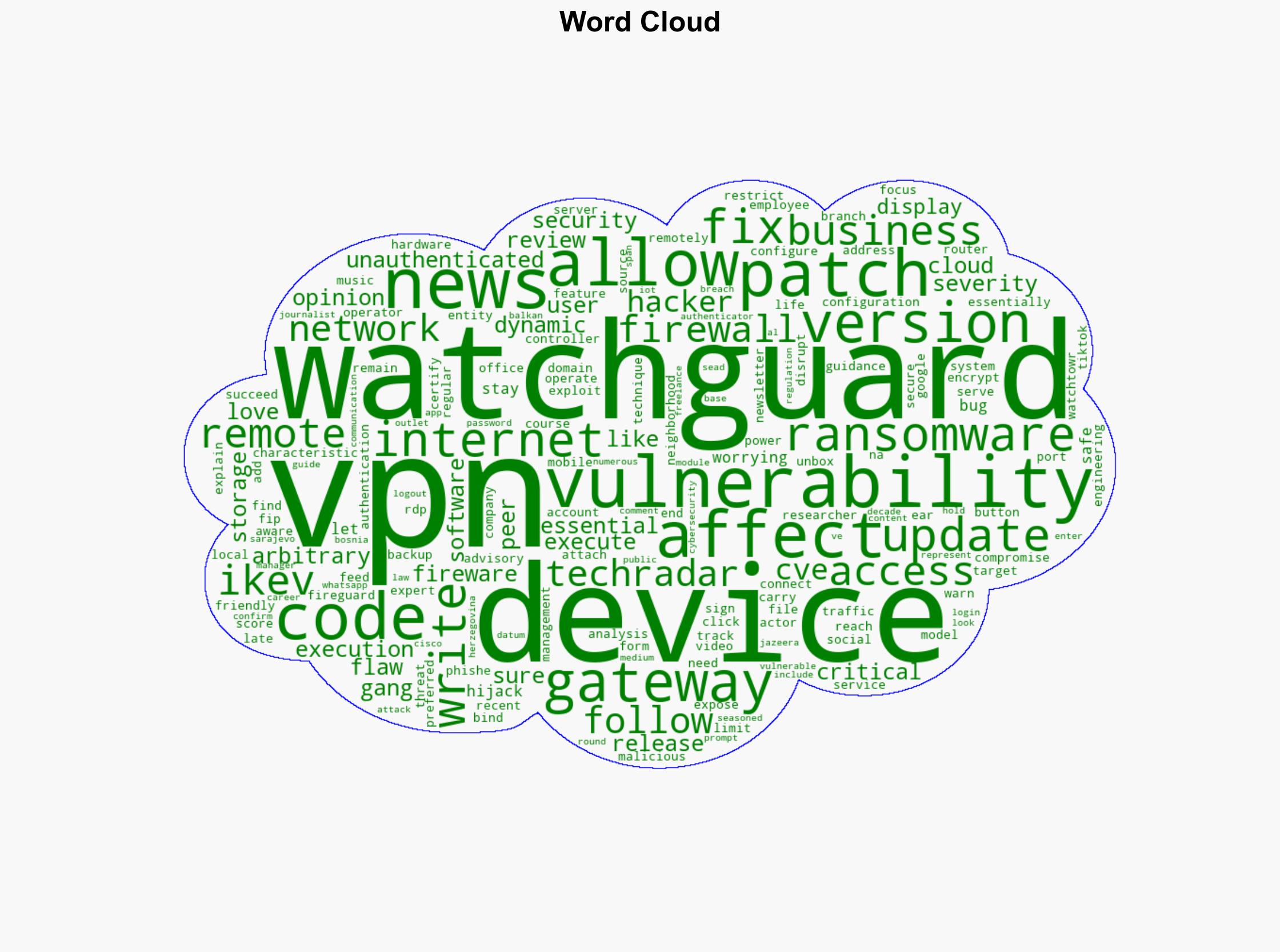 Worrying WatchGuard VPN bug could let hackers hijack your devices - here's how to stay safe - TechRadar - Image 1